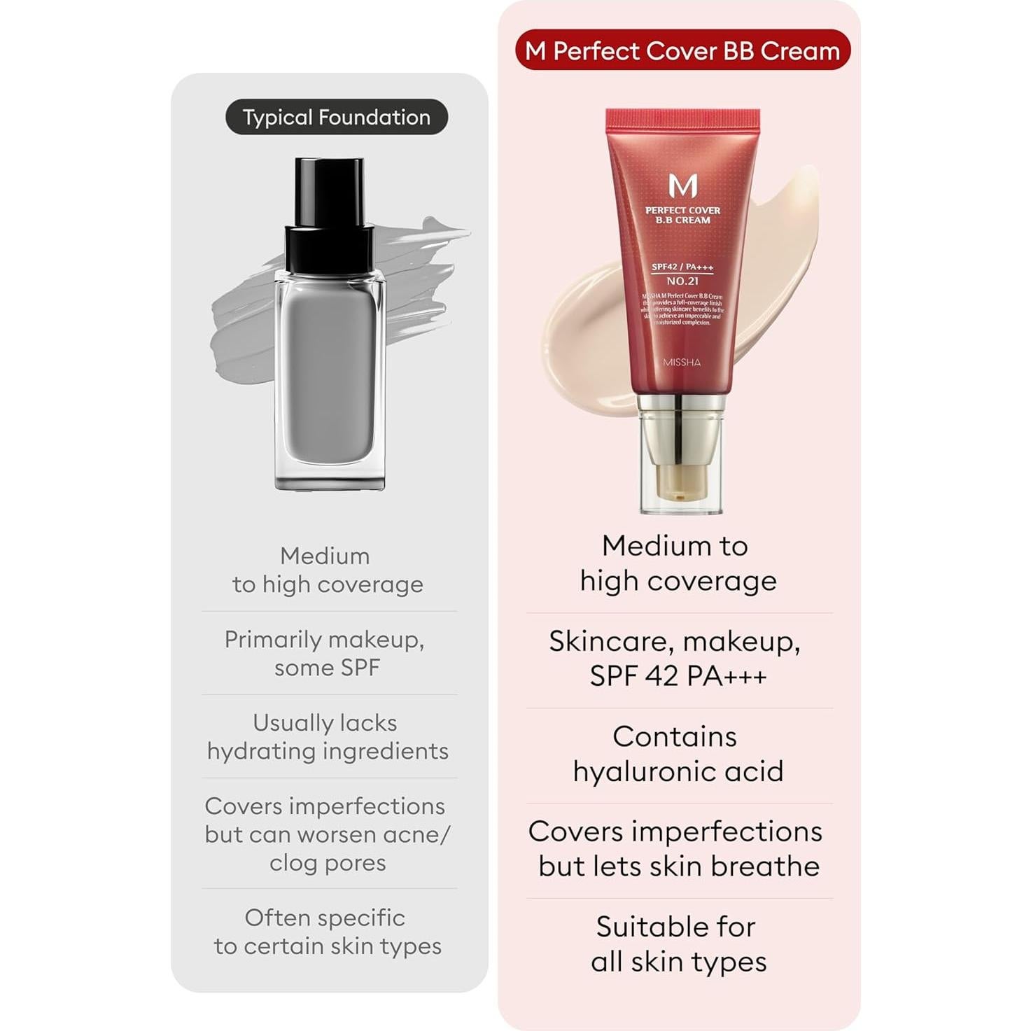 Kit Esencial BB Missha M Perfect Cover No.21 Beige Claro - SPF 42