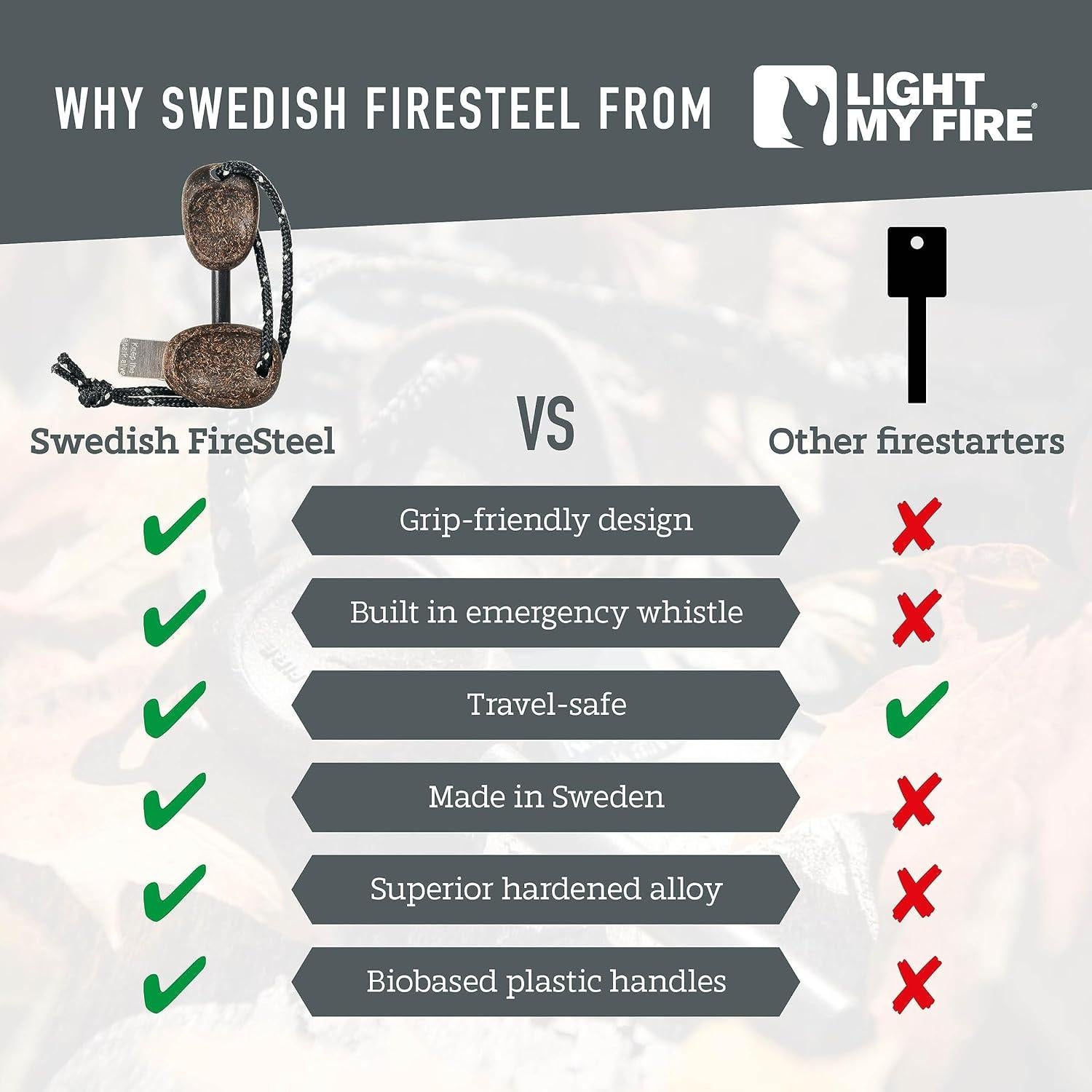 Encendedor de fuego Light My Fire FireSteel Scout - Concha de coco