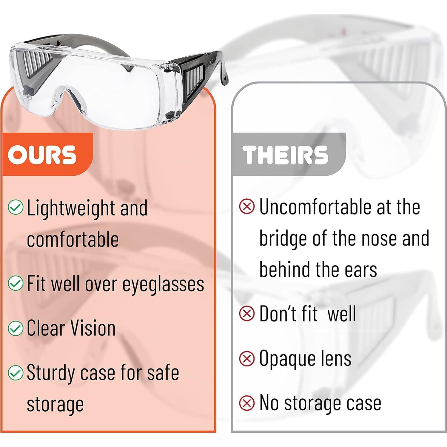 Gafas de Seguridad UNCO Sftgls Antivaho sobre Gafas