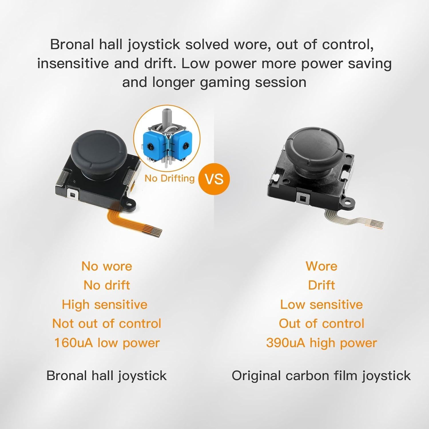 Joystick Joycon Bronal Sin Deriva para Nintendo Switch - 2 Paquete