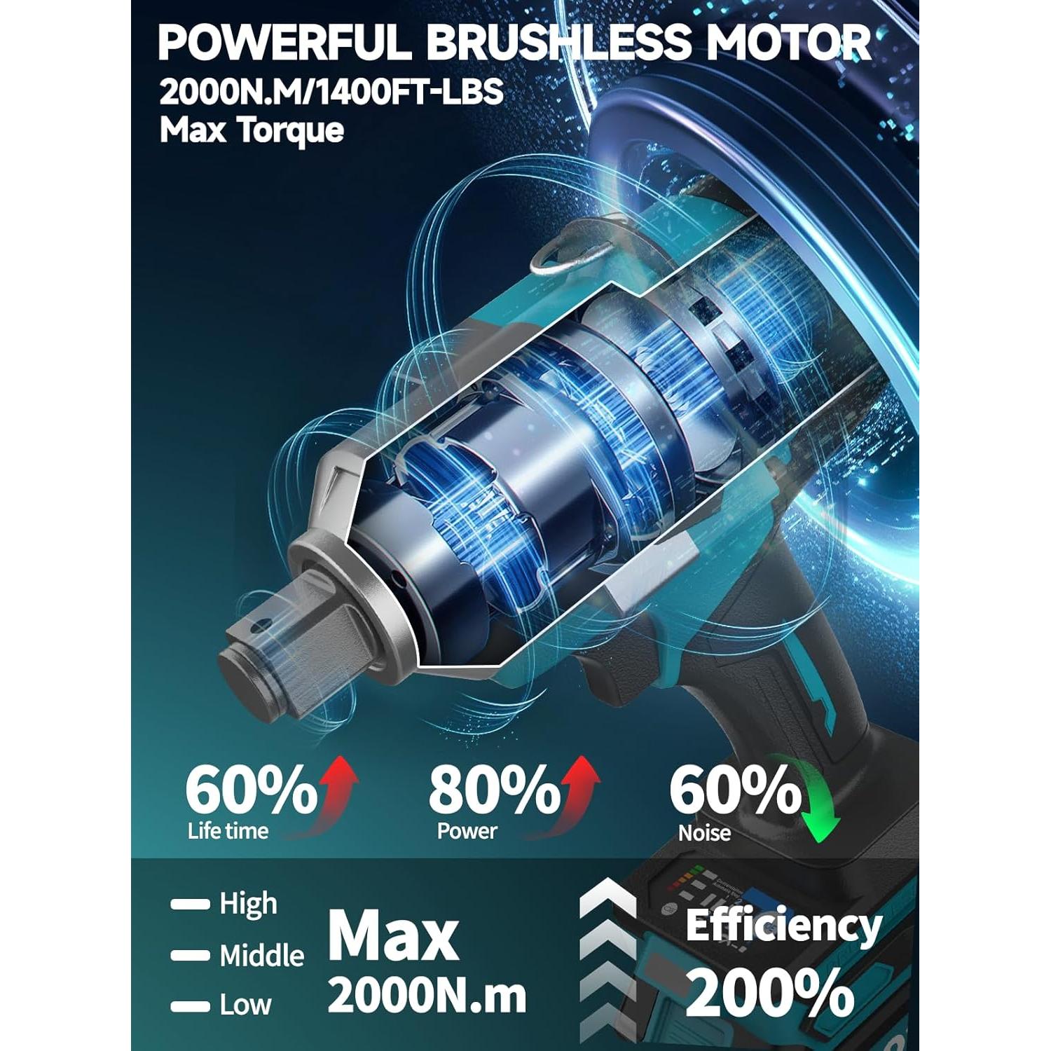 Llave de Impacto 3/4 Abbi Casey 2000N.m 4500 RPM con Baterías