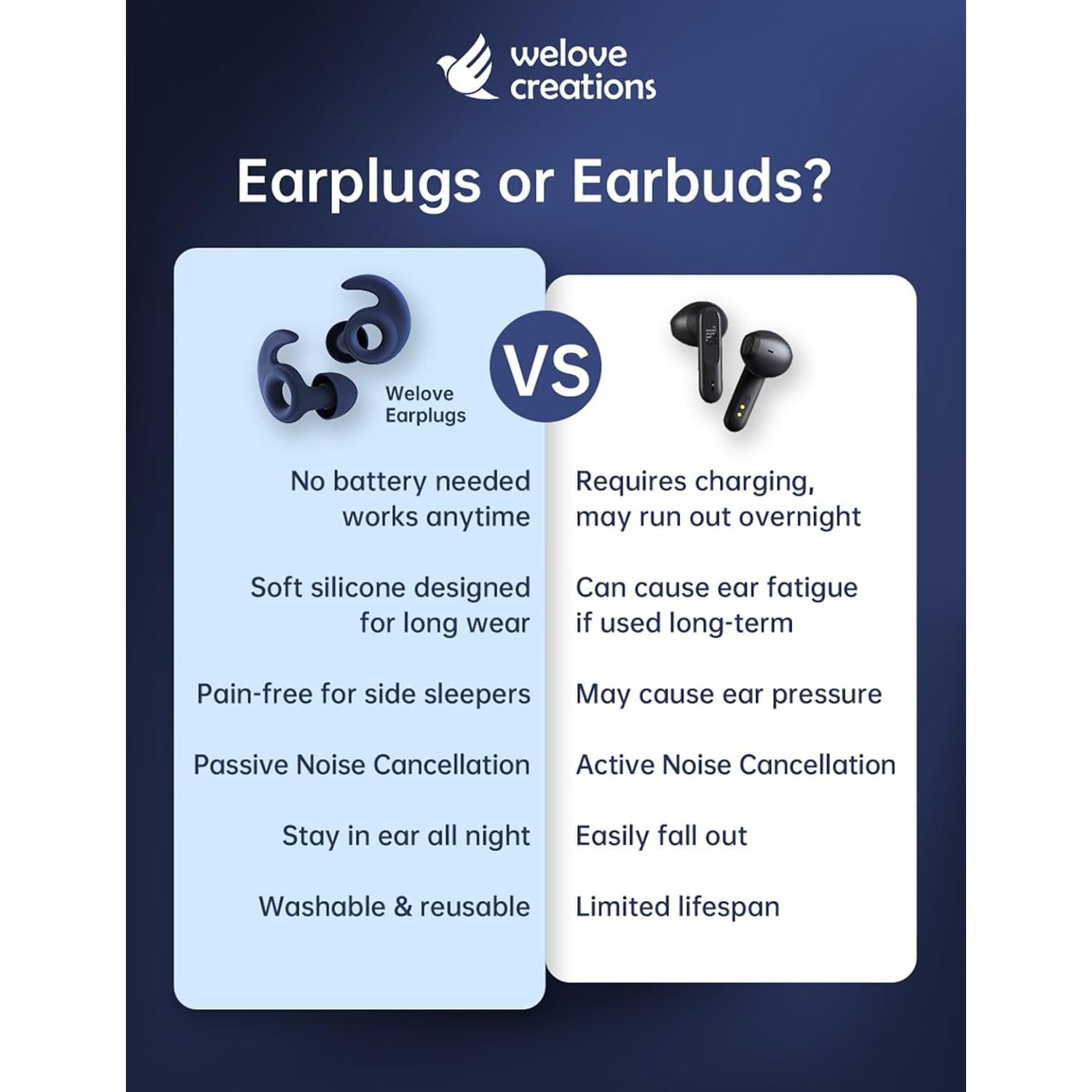 Tapones para Oídos Welove con Sanitizador UV - Reducción 18dB