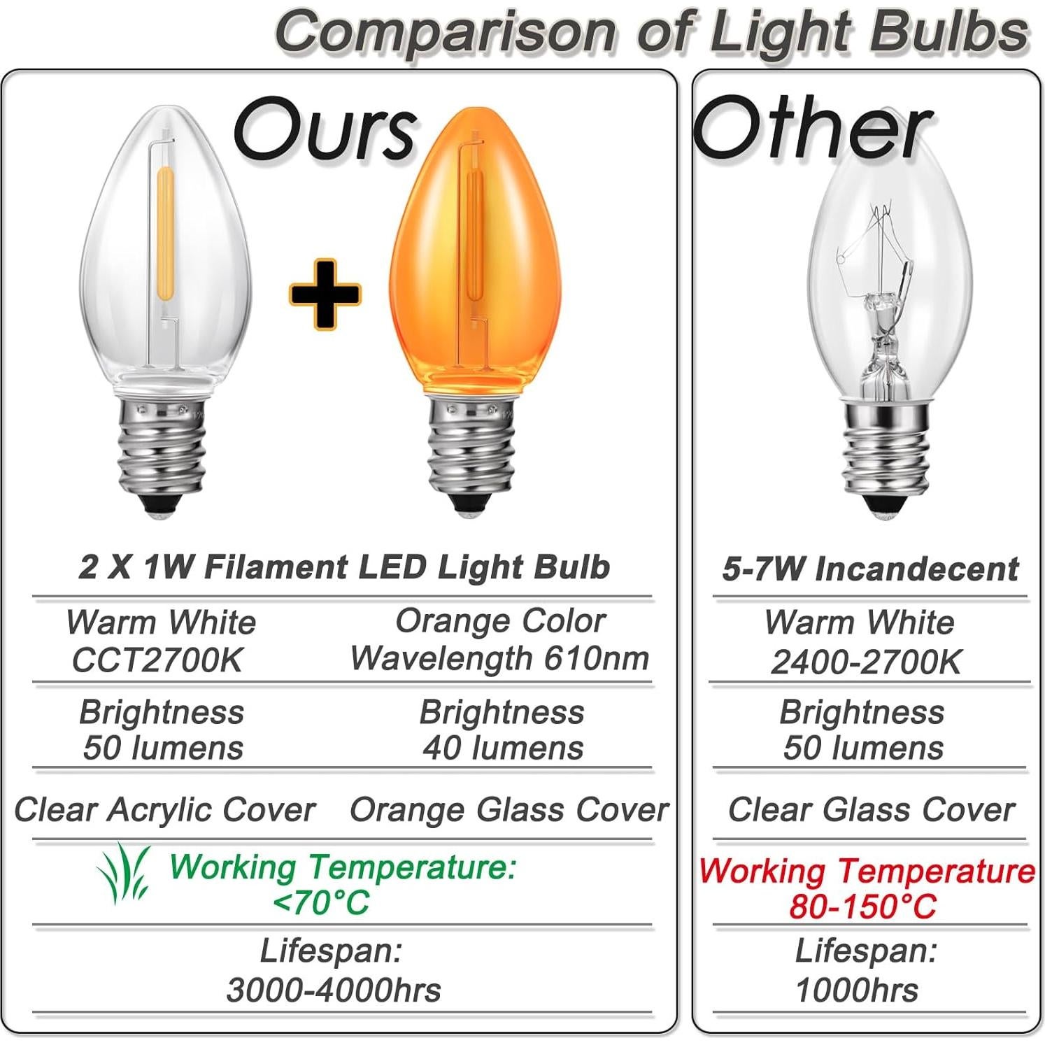 Cable de lámpara E12 Finelux 2 luces 1,83 m negro