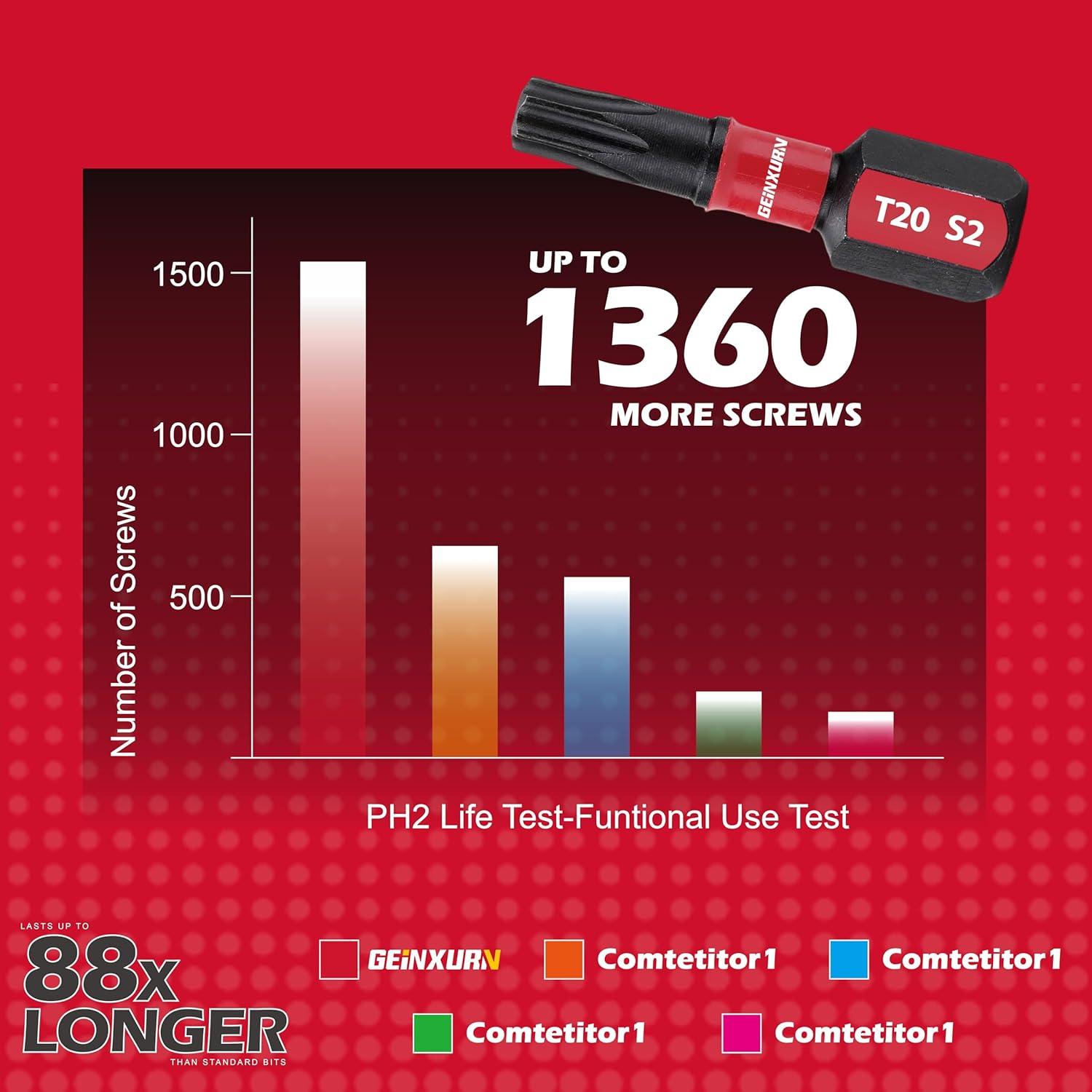 Juego de Puntas de Destornillador Torx GEINXURN 15 Piezas 1"