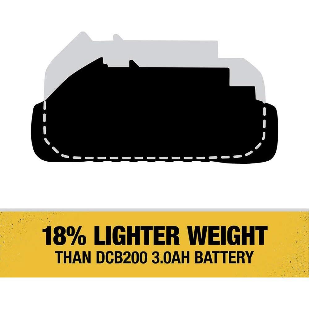 Batería de Litio Ión DEWALT 20V MAX 3.0 Ah 2-Pack DCB230-2