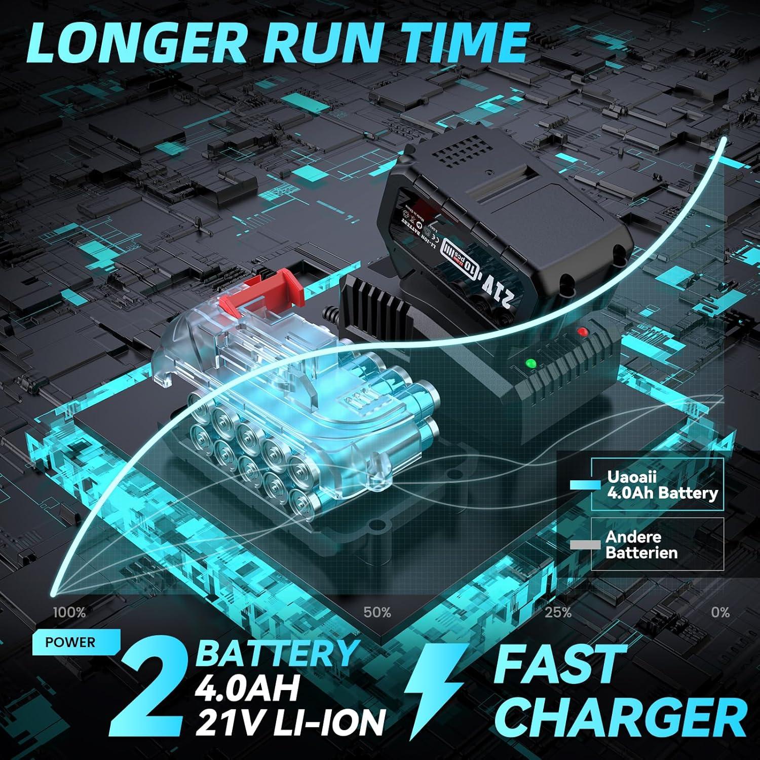 Llave de Impacto Inalámbrica Uaoaii 800Nm 1/2" con 2 Baterías