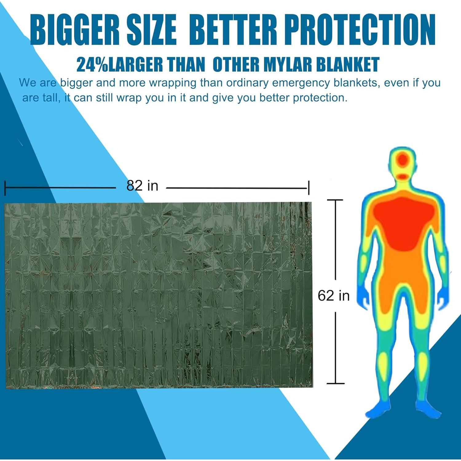 Mantas de Emergencia ANLOKE Mylar 82x62 cm Paquete de 4