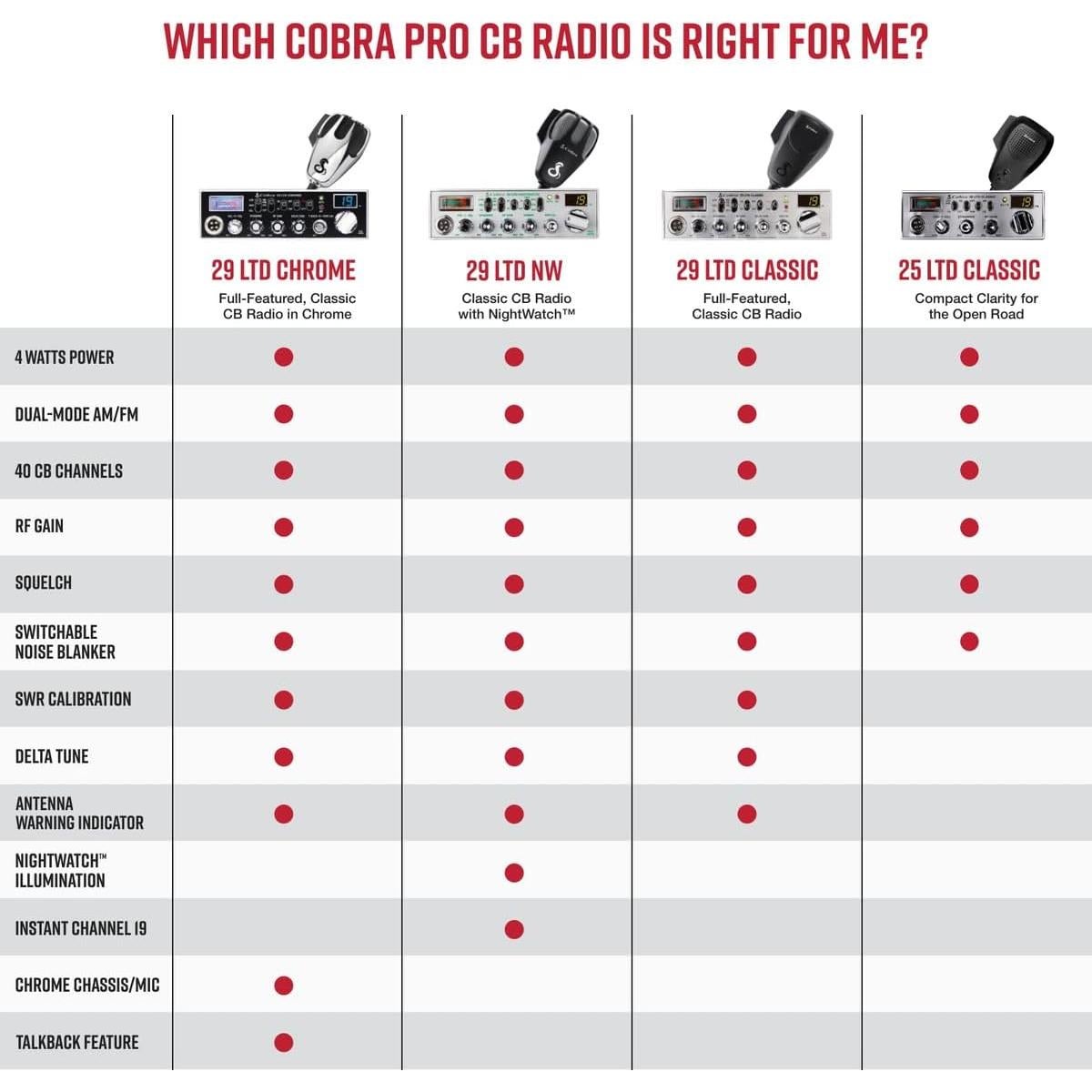 Radio CB Cobra 29 LTD Cromo AM/FM 40 Canales 4W