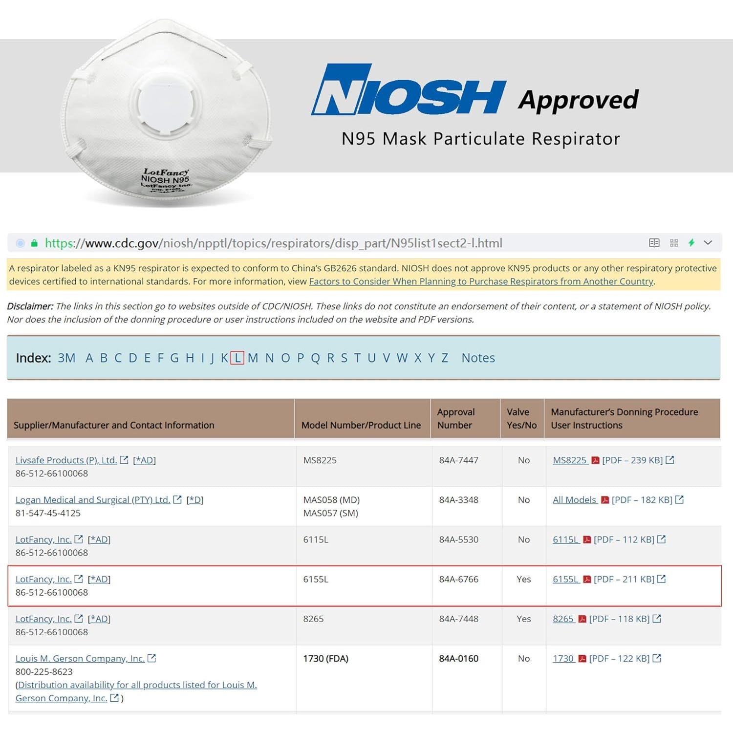 Mascarilla N95 LotFancy 15PCS con Válvula para Adultos