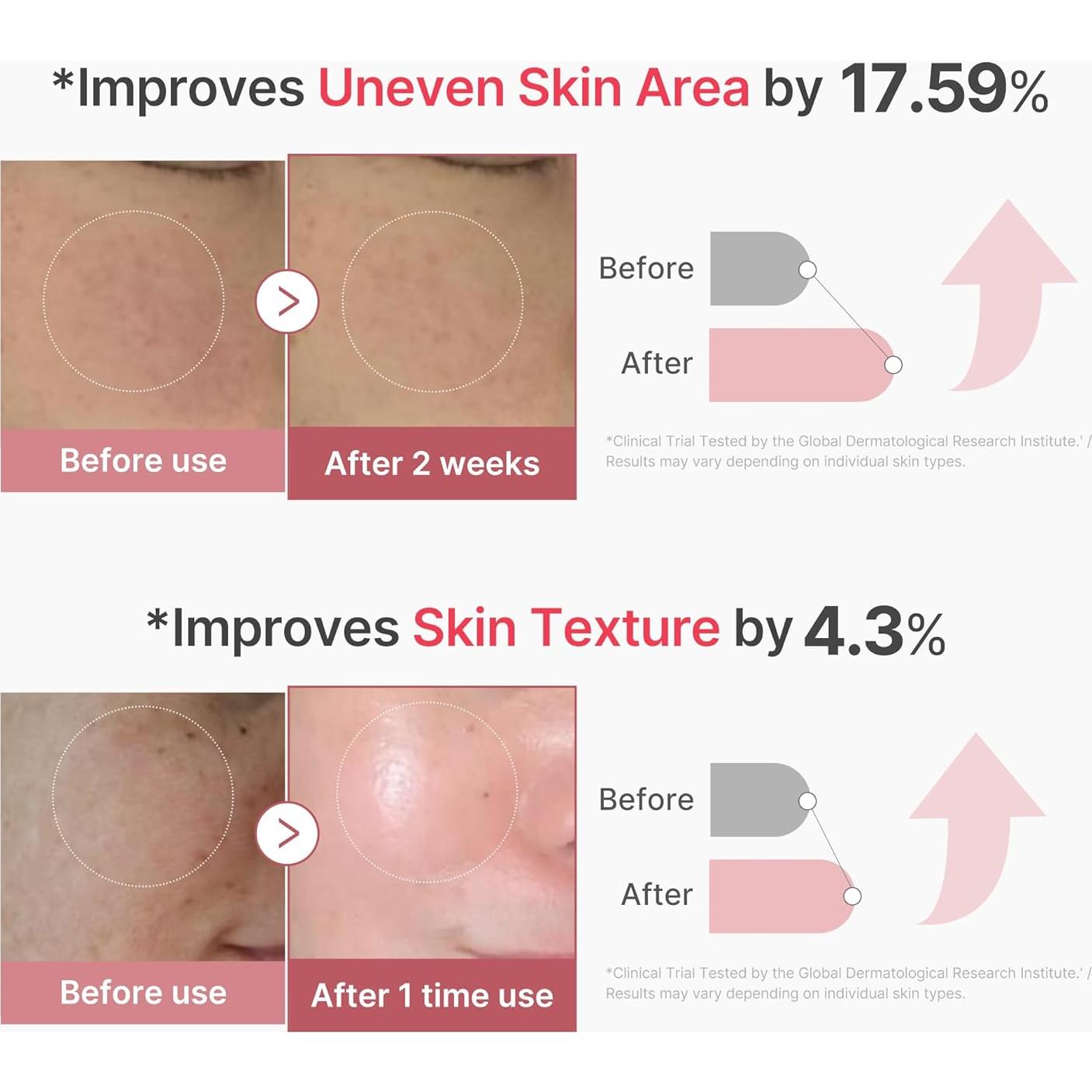 Suero de Colágeno Rosa Medicube PDRN 30 ml - Hidratante y Brillo