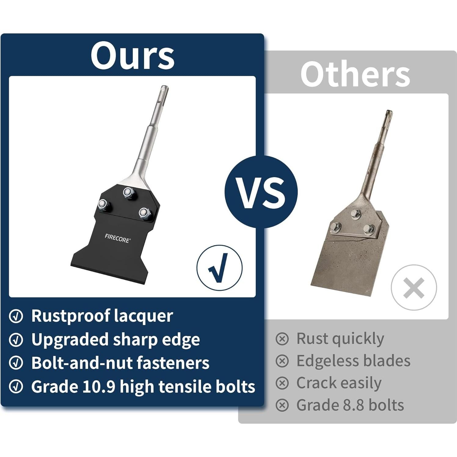 Raspador de Piso SDS Plus Firecore 4" x 10" con Repuestos