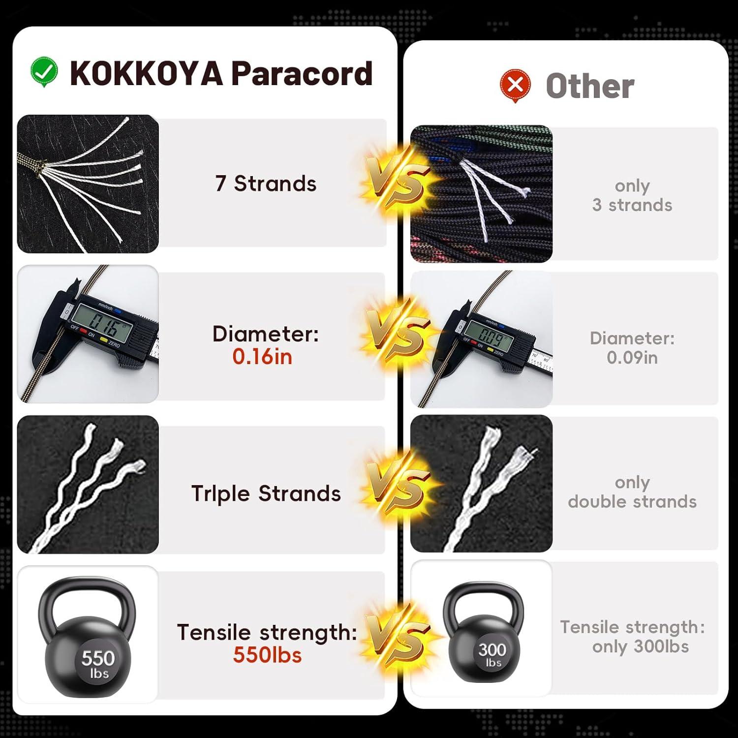 Cuerda Paracord 550 KOKKOYA 30.5m Nylon Verde Militar