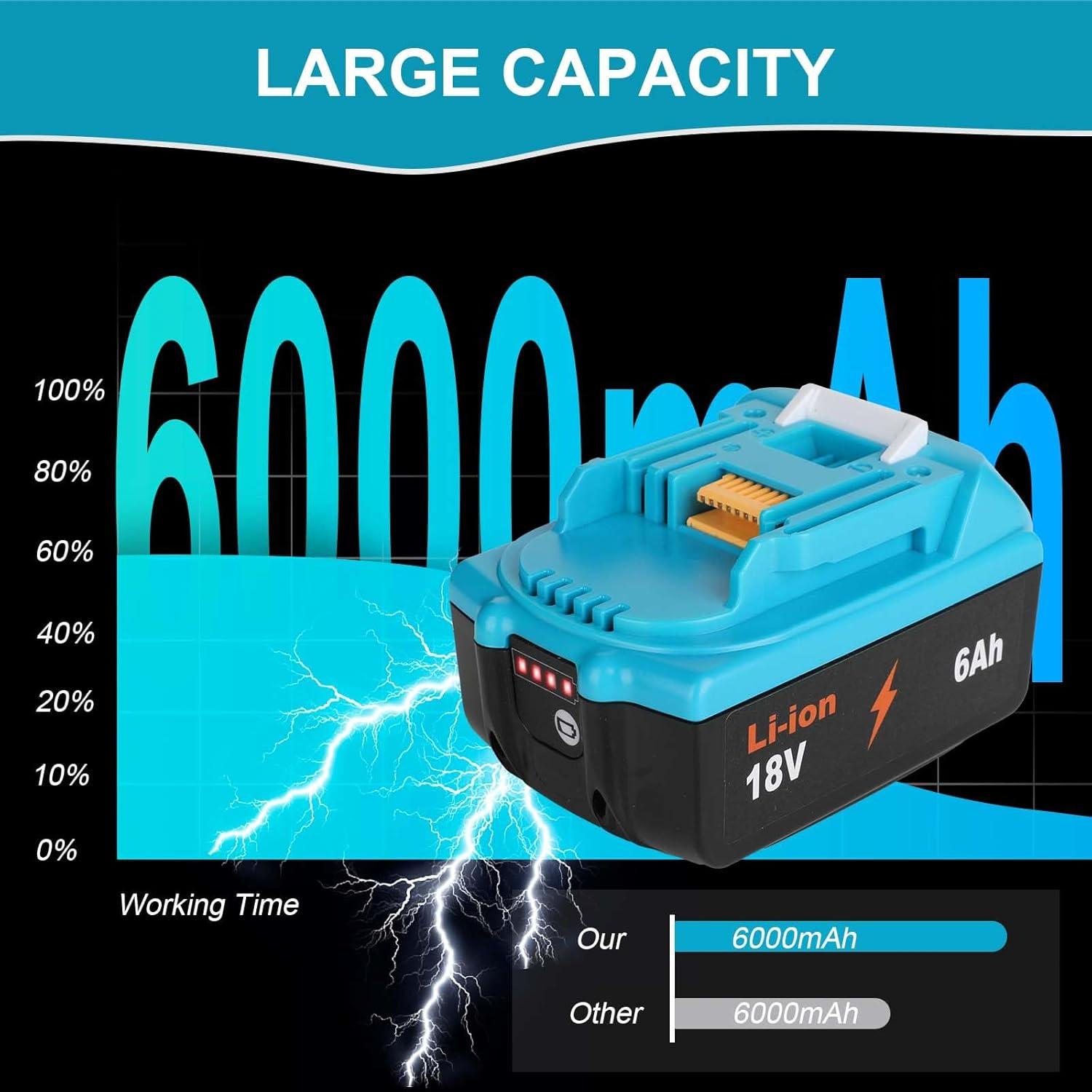 【2-Pack】 18V 6.0Ah Replacement for Makita BL1860B Battery, Blue Shell Design with Anti-Slip Grip, Compatible with Makita Tools BL1820/1830B/1840B & Chargers, 6000mAh High-Capacity