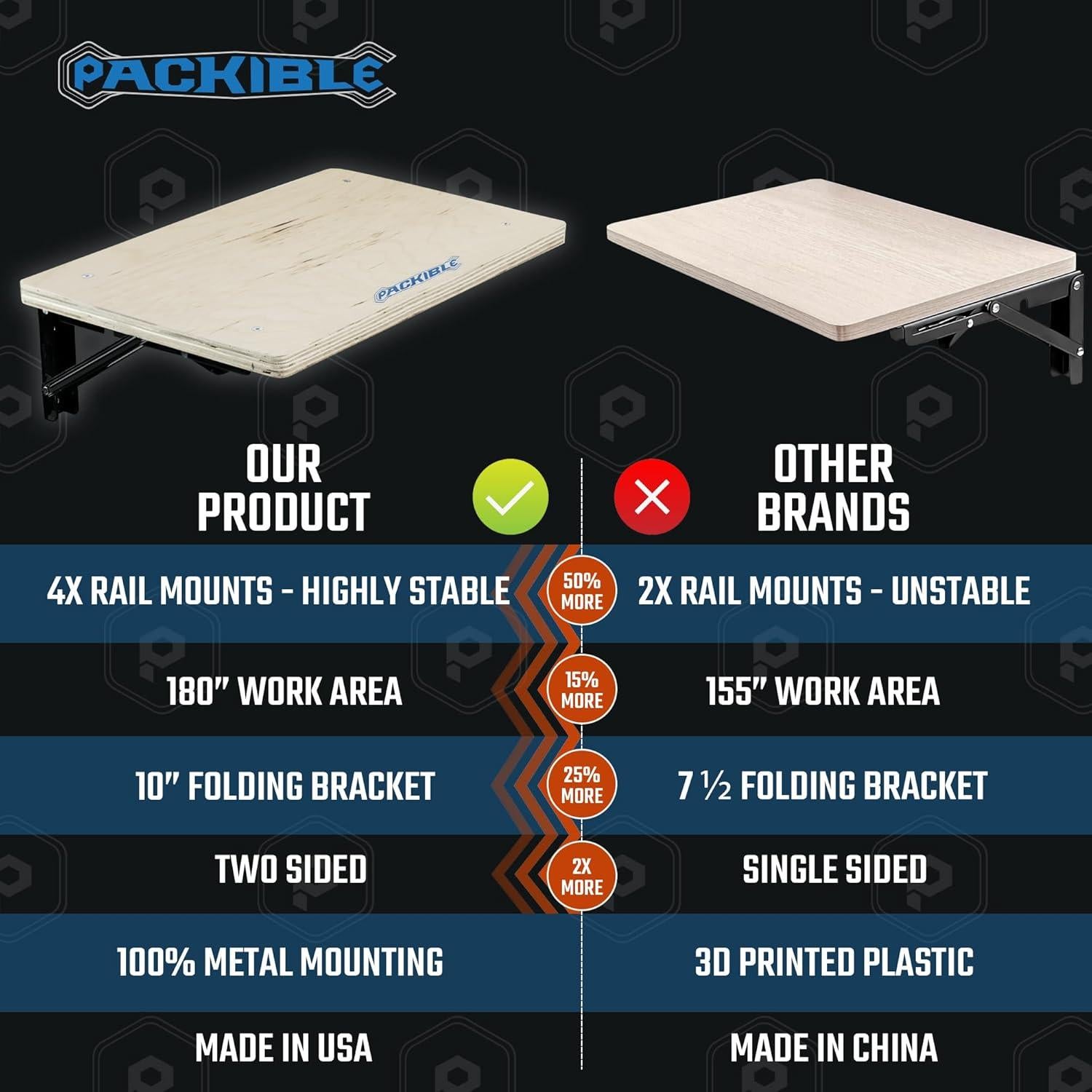 Mesa Plegable Milwaukee Packout PACKIBLE - Madera de Abeto UV