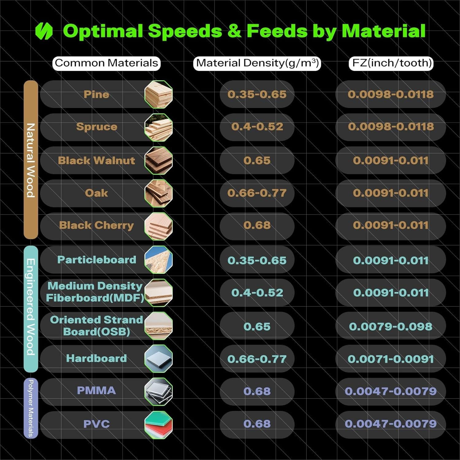 Fresa de Carburo de Tungsteno 6 mm SHARPRO para Taladro