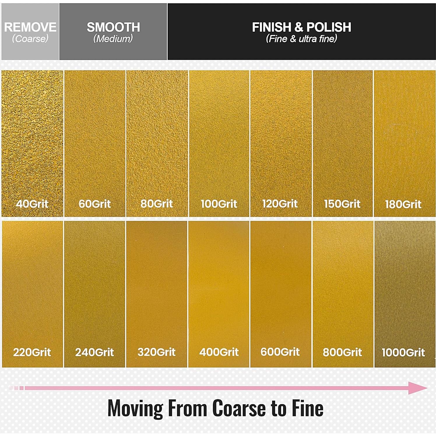 Papel de Lija PSA S SATC 40 Granos 6.99 cm x 18.29 m