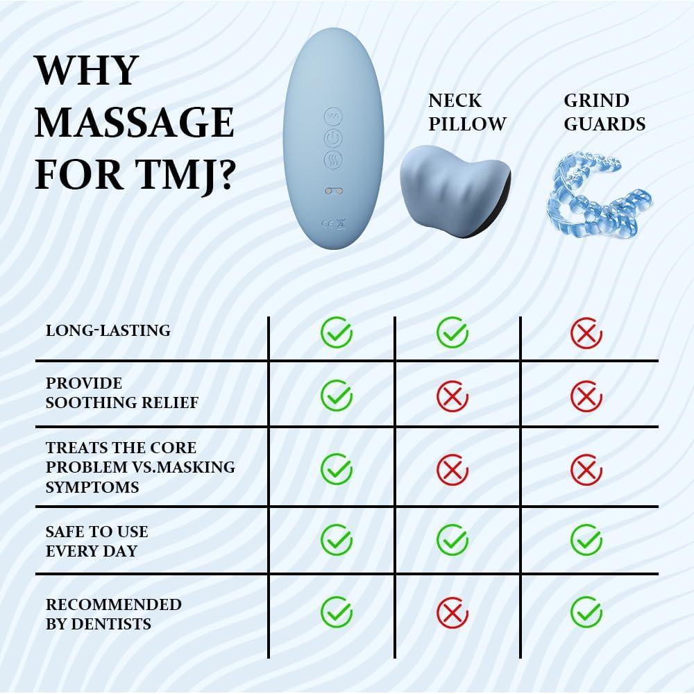 Masajeador Ergonómico de Alivio TMJ Rozonii - Calor y Vibración