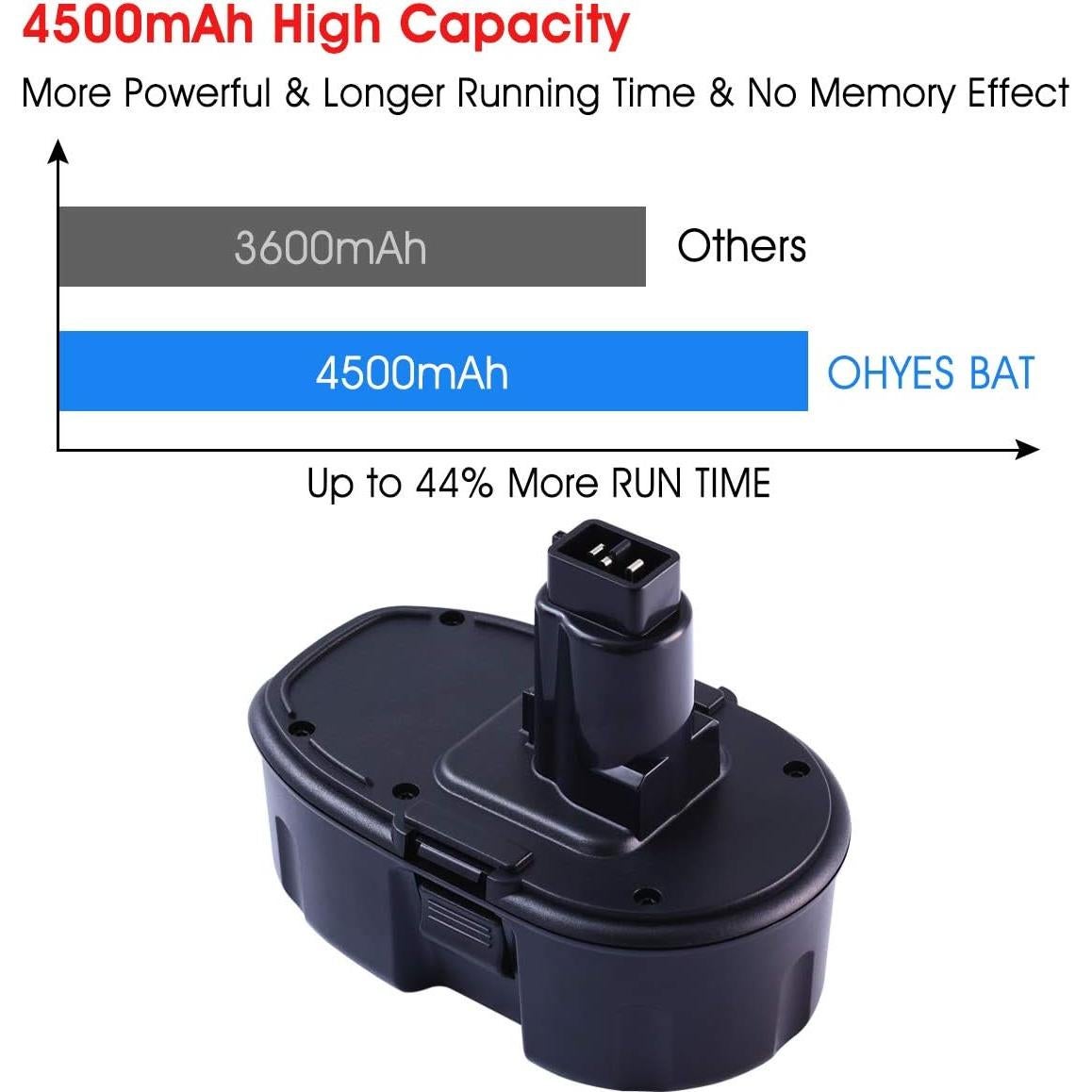 2-Pack [Upgraded to 4500mAh] High Capacity DC9096 DC9098 Replacement Battery Compatible with Dewalt 18V Battery DC9099 DW9095 DW9096 DW9098 DW9099 DE9038 18 Volt Cordless Drill Driver Tools(Black)