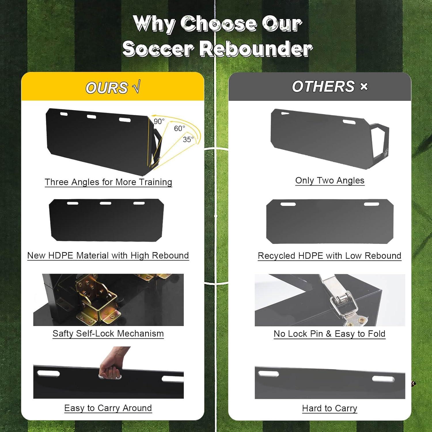 Tablero de Rebote Ugnxery 101,6x40,6 cm para Fútbol