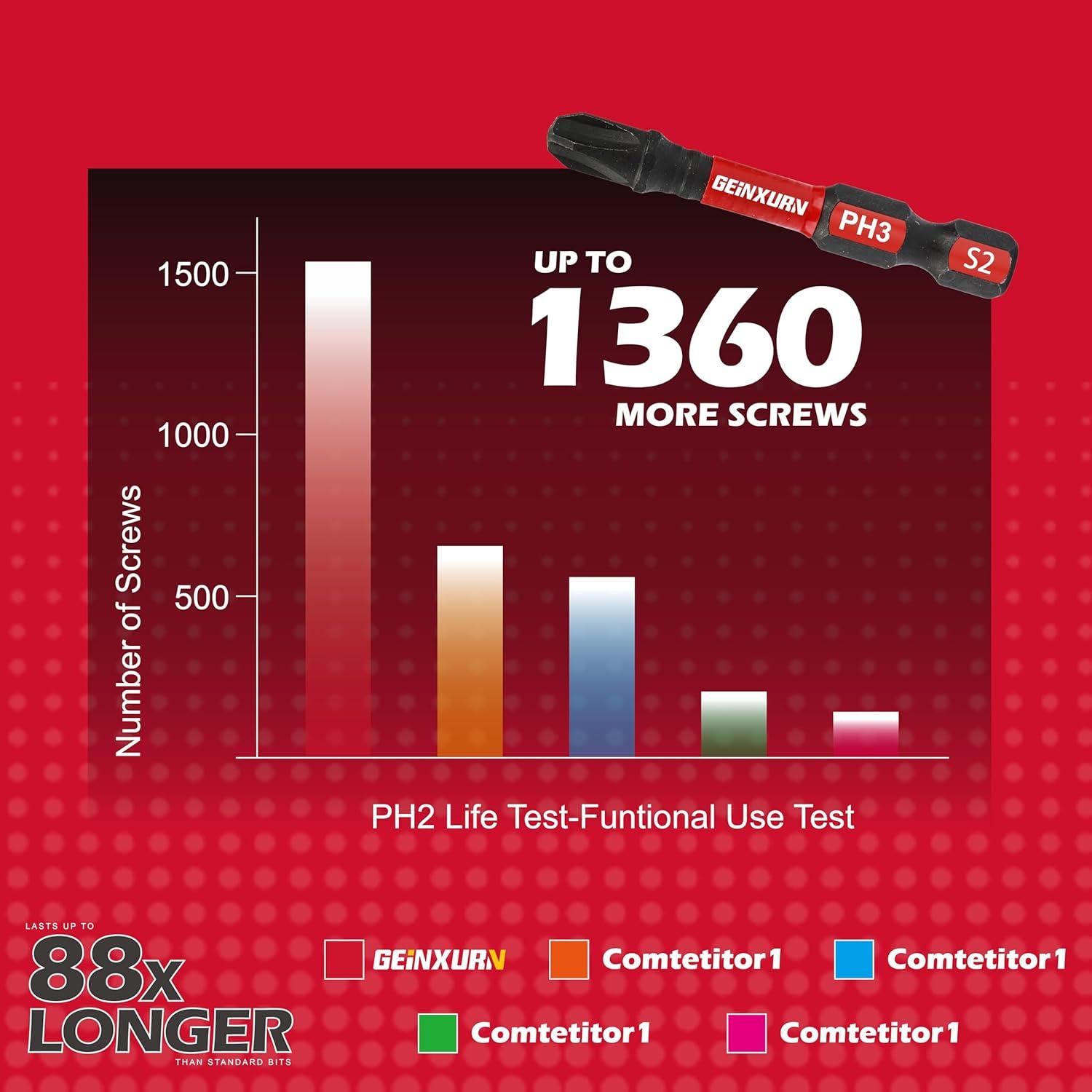 Juego de Puntas de Destornillador Magnéticas GEINXURN 10 Piezas