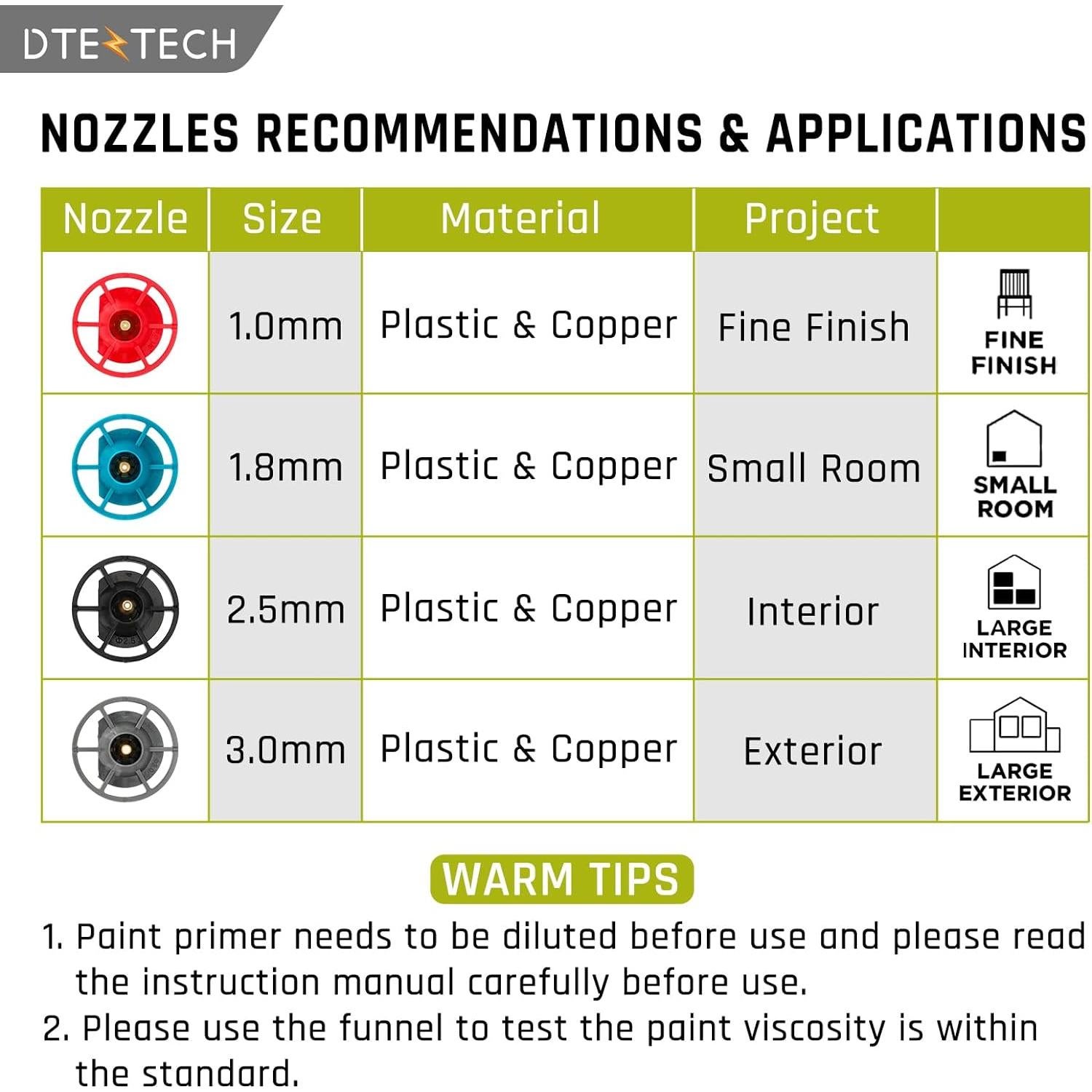 Pulverizador de pintura Ryobi ONE+ 18V 200W HVLP inalámbrico