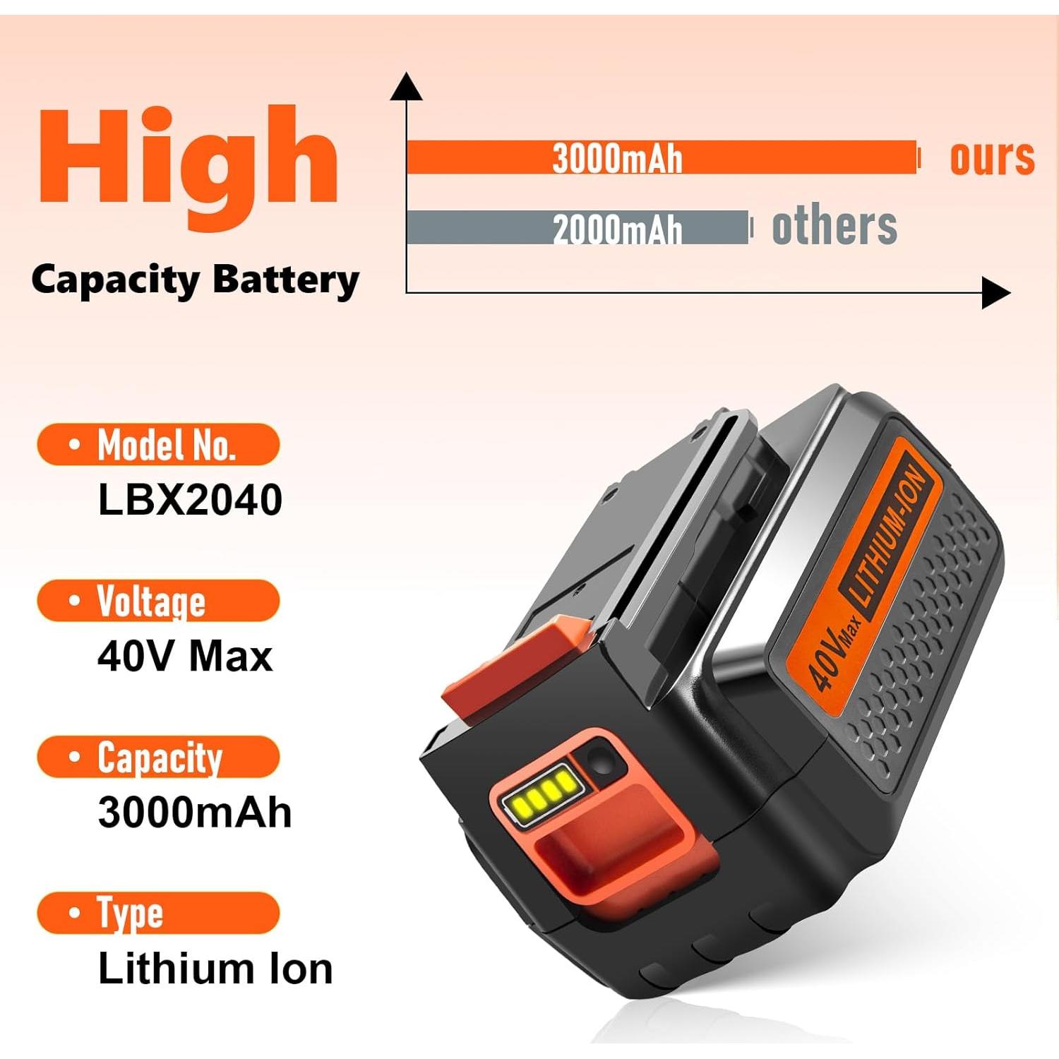 Batería de Reemplazo 40V 3000mAh Black y Decker LBX2040
