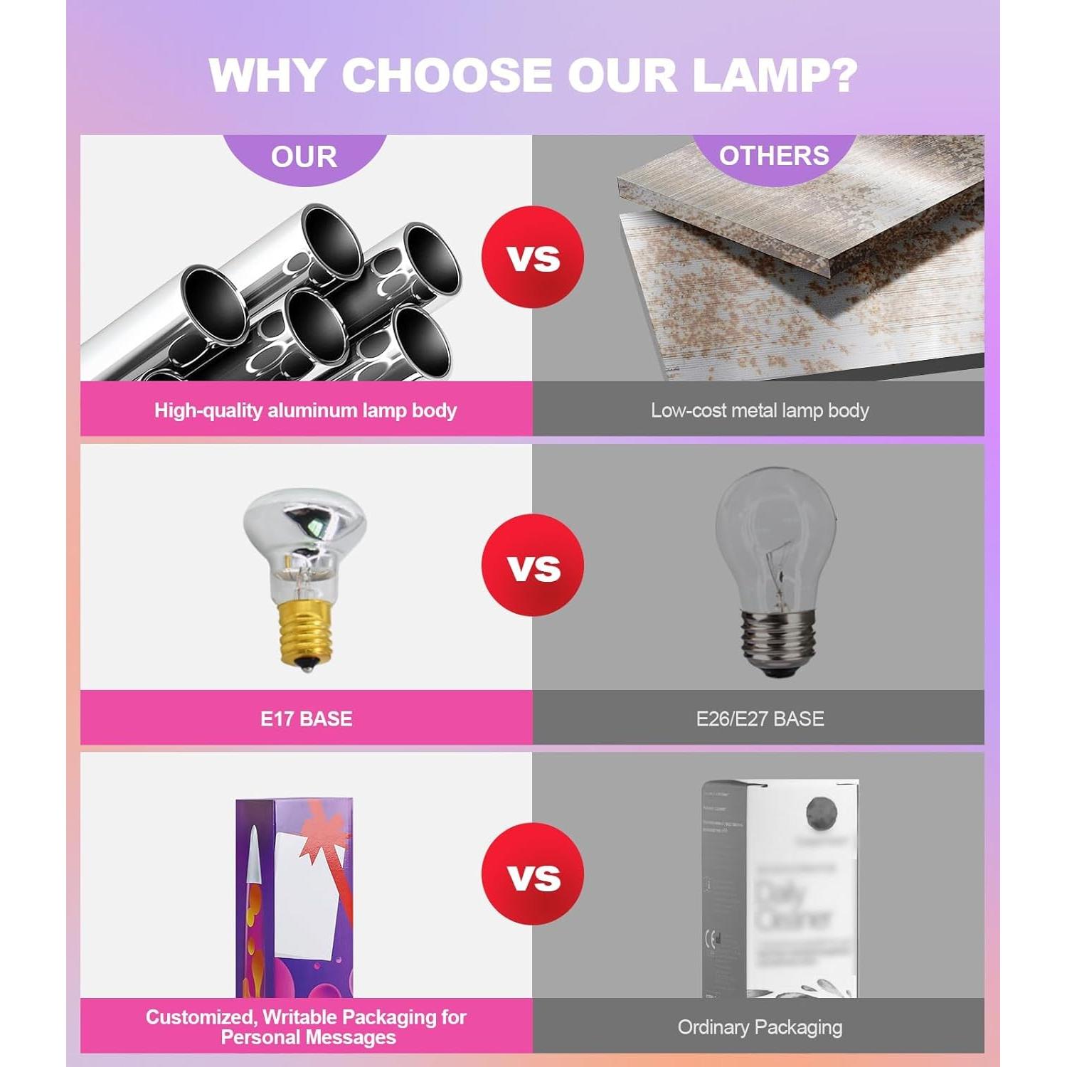 Lámpara de Movimiento Líquido AONESY 40,64 cm Púrpura