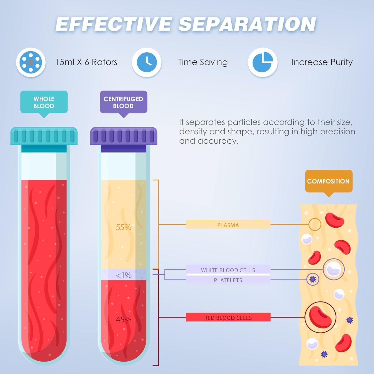 Centrífuga Eléctrica Mxmoonant 15ml 4000RPM con LCD