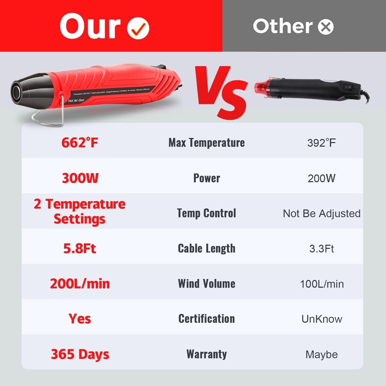Pistola de Calor LDK 300W Doble Temperatura para Manualidades