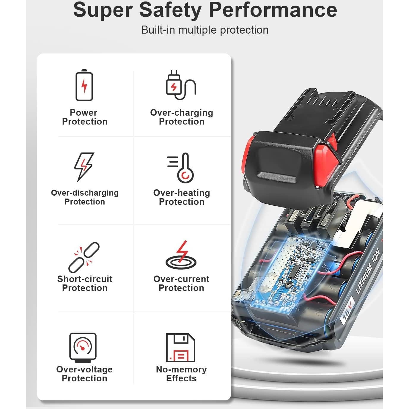 Batería de Litio 3.0Ah 18V KOOMICY para Milwaukee M-18