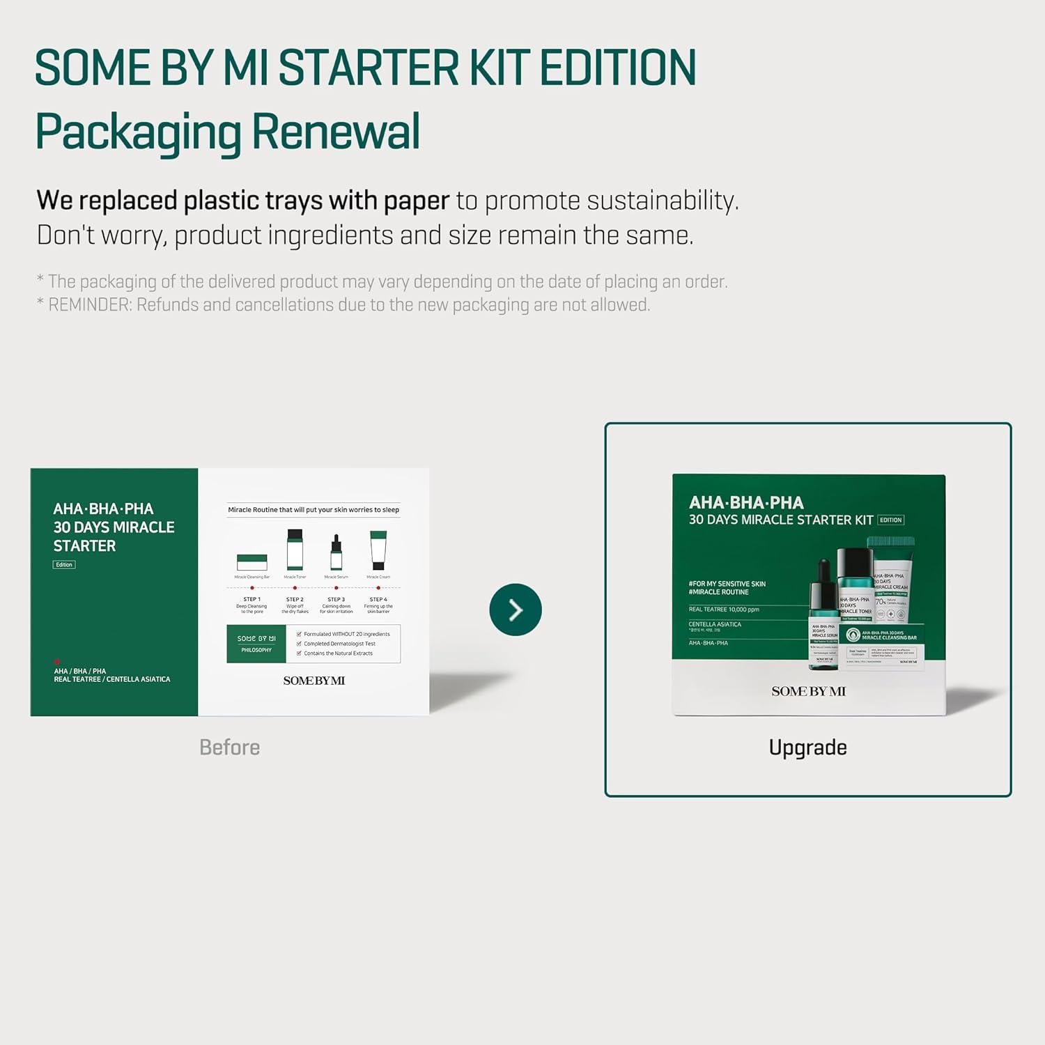 Kit de Cuidado Facial SOME BY MI 30 Días - Tónico 30ml, Suero 10ml, Crema 20ml, Jabón 30g