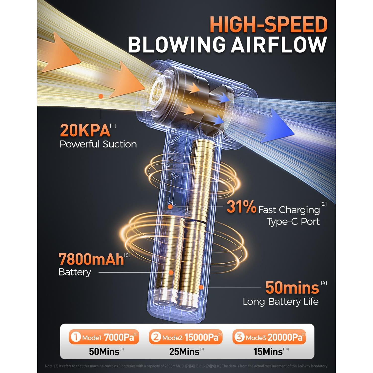 Aspiradora de Coche Aokway M8 Portátil Sin Cable 20000PA