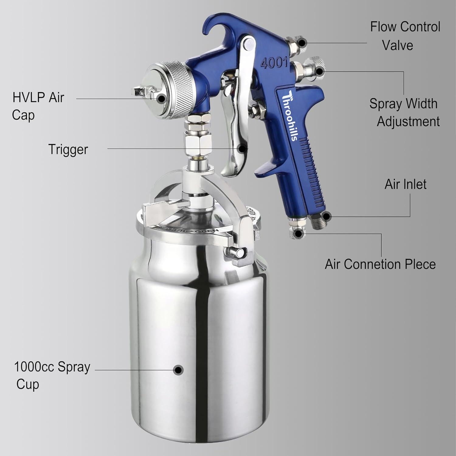 Juego de Pistola de Pulverización Throohills 1.4/1.7/2.0mm 1000cc