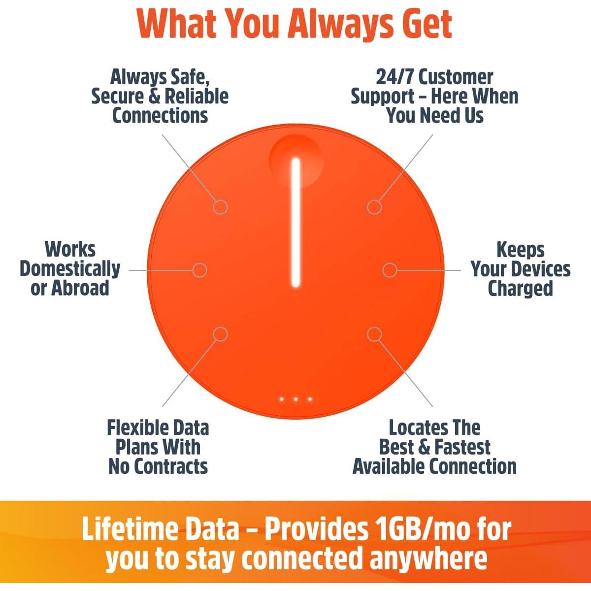 Punto de Acceso Móvil SIMO Solis Lite 4G LTE WiFi 10 Dispositivos