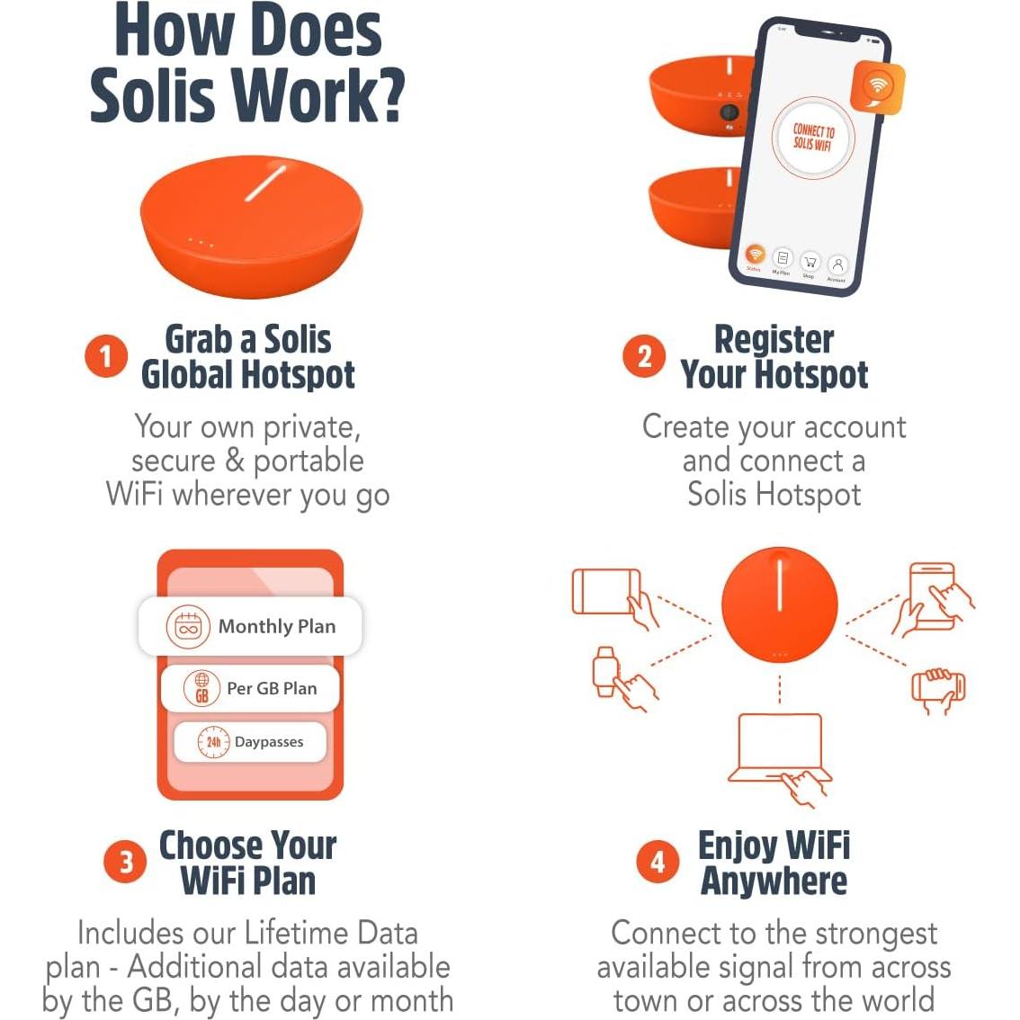 Punto de Acceso Móvil SIMO Solis Lite 4G LTE WiFi 10 Dispositivos