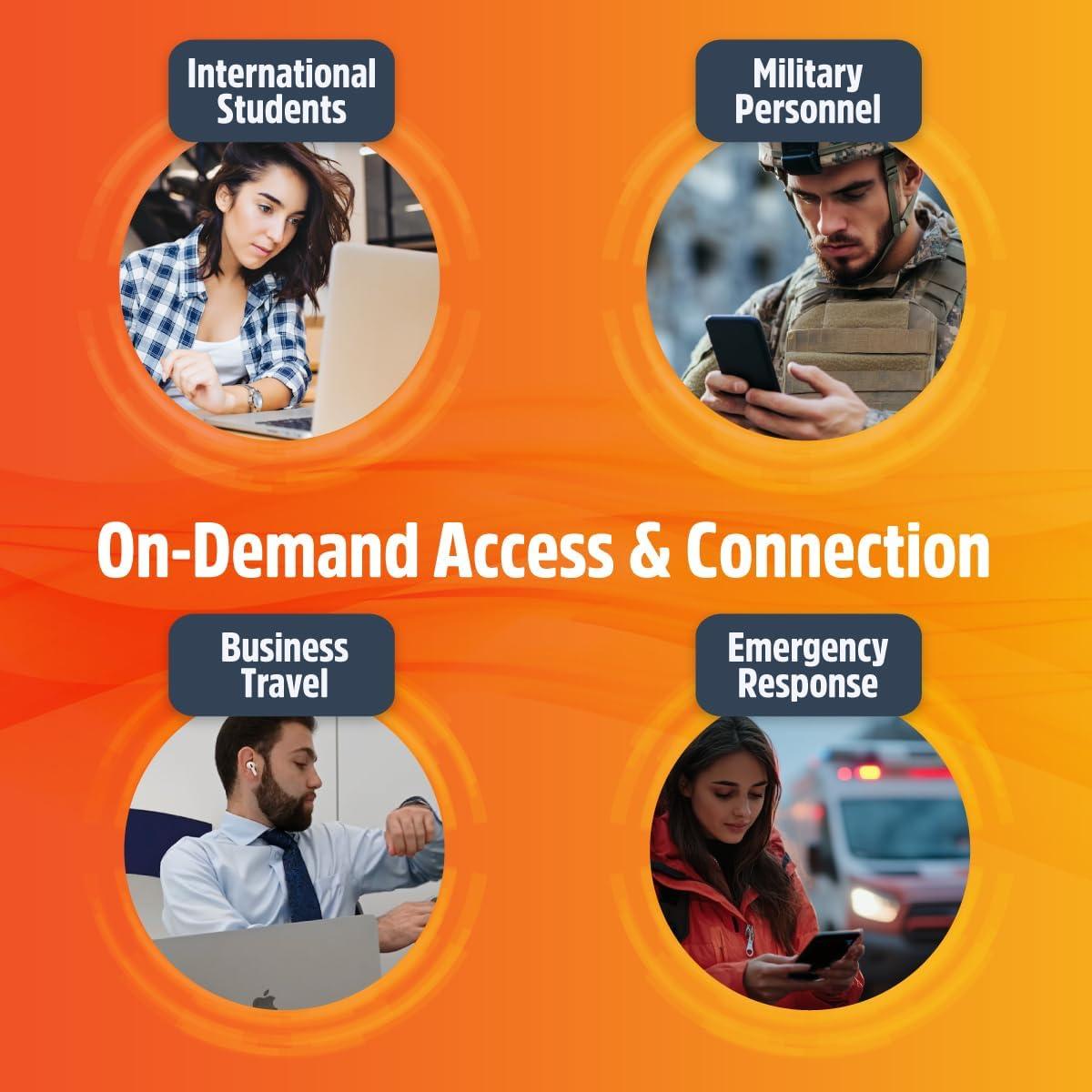 Punto de Acceso Móvil SIMO Solis Lite 4G LTE WiFi 10 Dispositivos