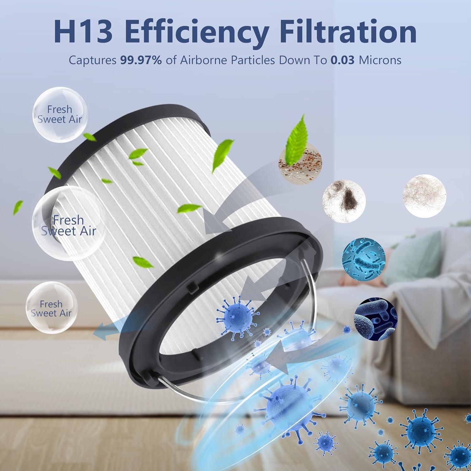 Paquete de 4 filtros de reemplazo Funmit PVF110 para aspiradoras Black & Decker