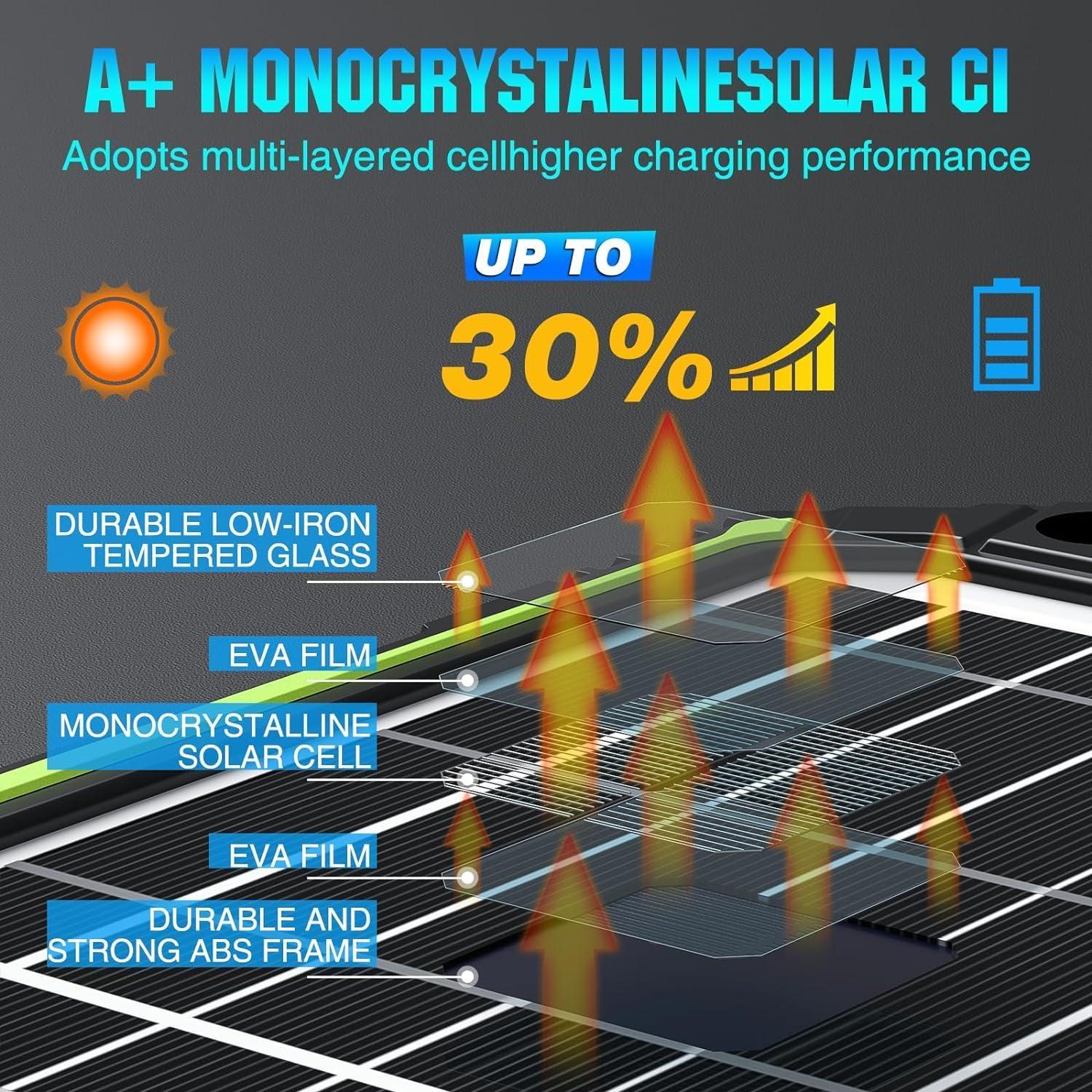Cargador Solar 15W Sun Energise 12V Mantenedor MPPT