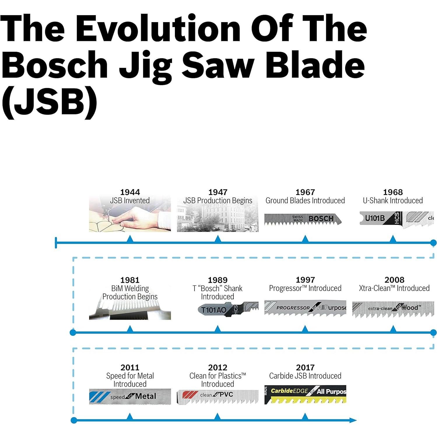 Hoja de sierra de calar Bosch T367XHM1 Carburo 13.3 cm