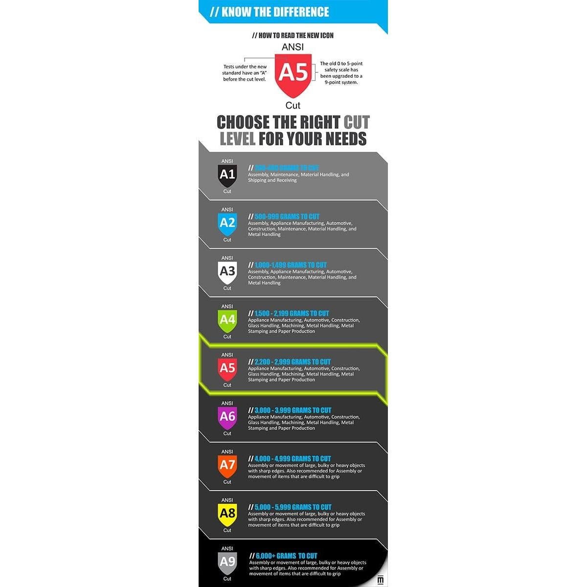 Guantes Resistente a Cortes Magid TRX818 Talla 9 Grande