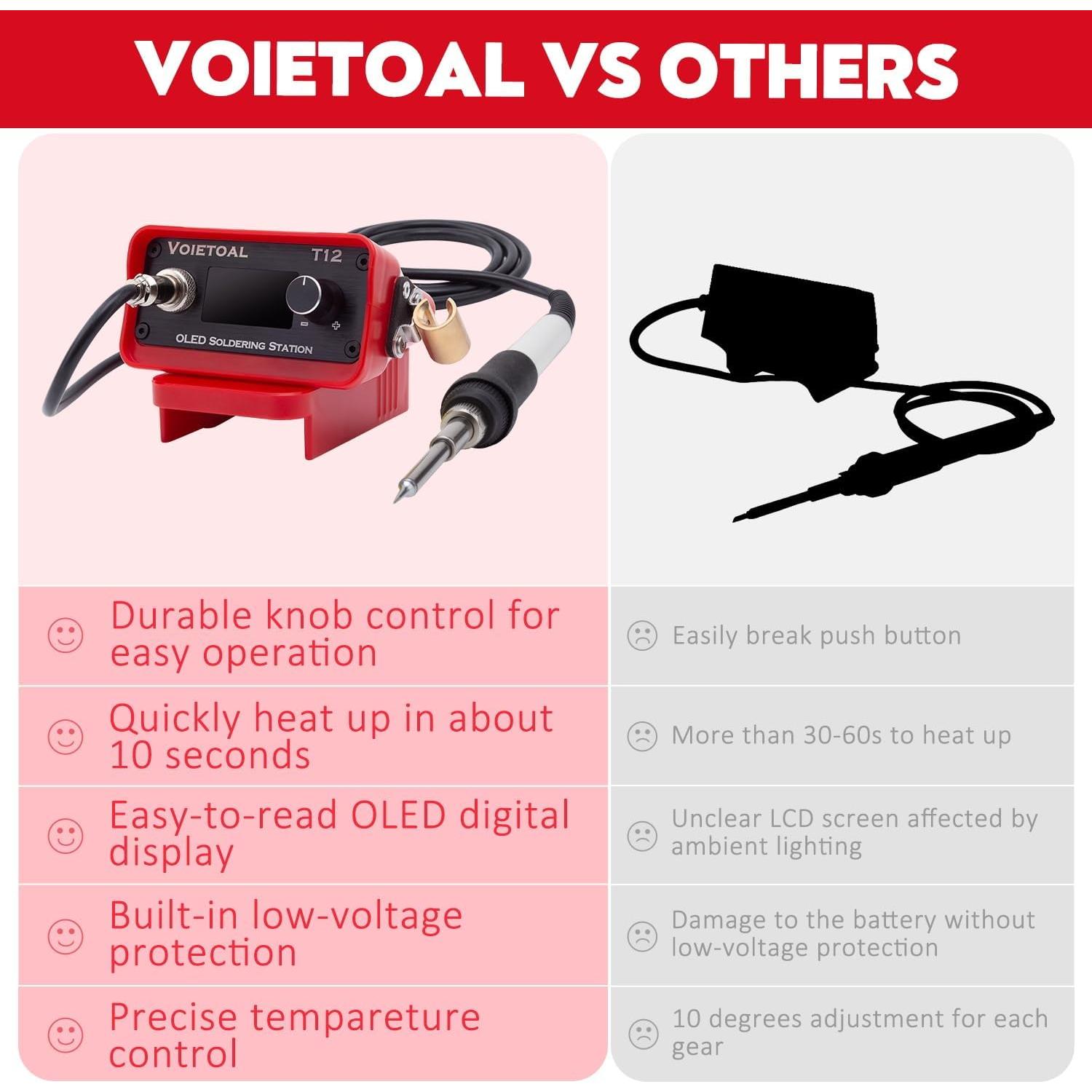 Estación de Soldadura Inalámbrica Voietoal 80W con Pantalla OLED