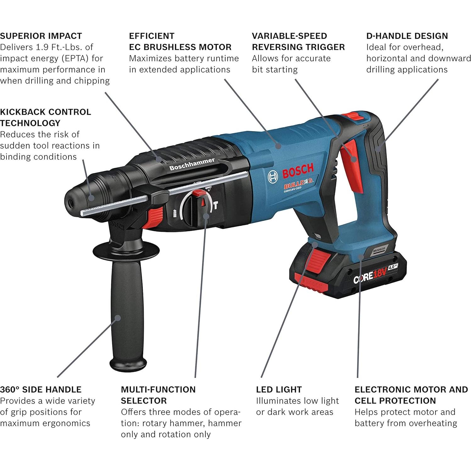 Martillo Rotativo Bosch GBH18V-45CK24 18V 1-7/8" + 1" 2 Baterías