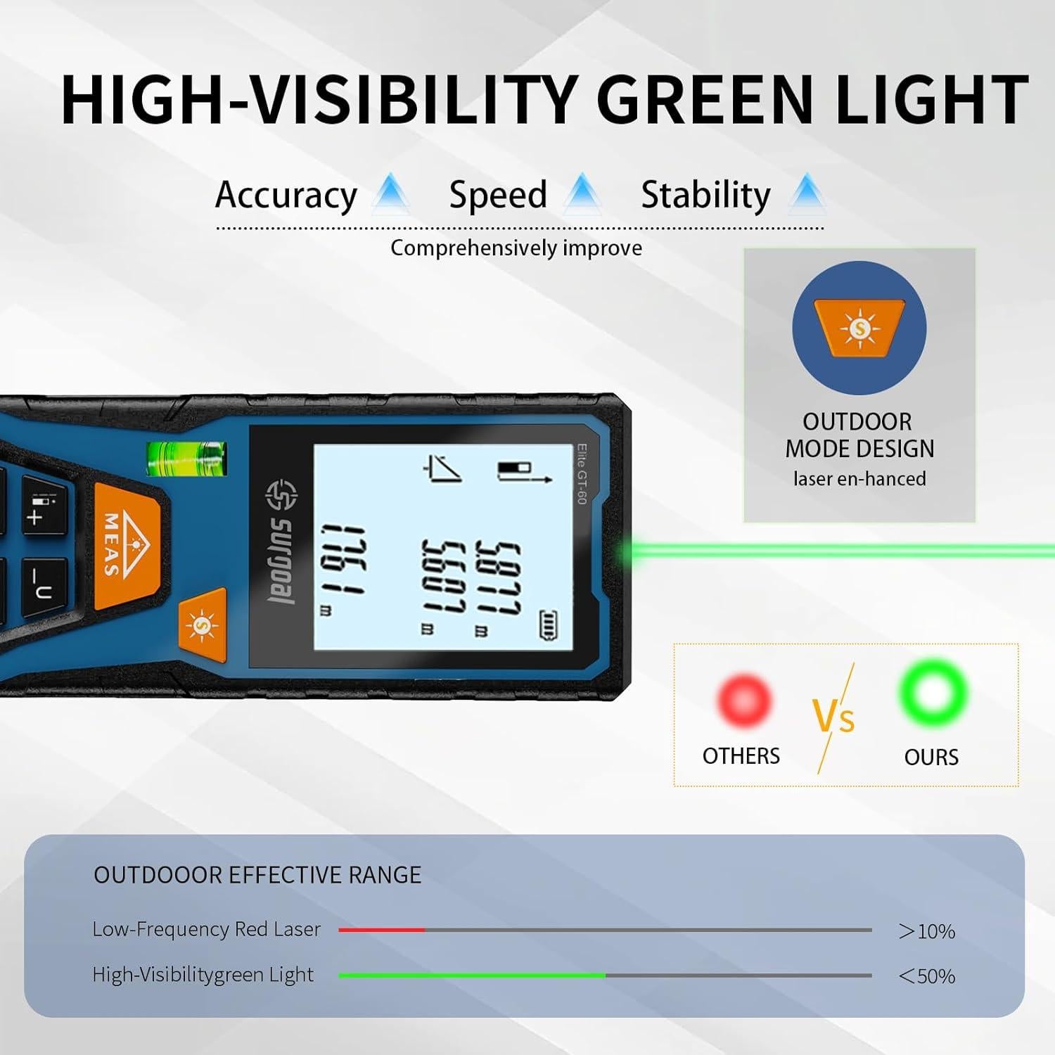 Medidor de Distancia Láser Verde SG SURGOAL 60m Precisión ±2mm