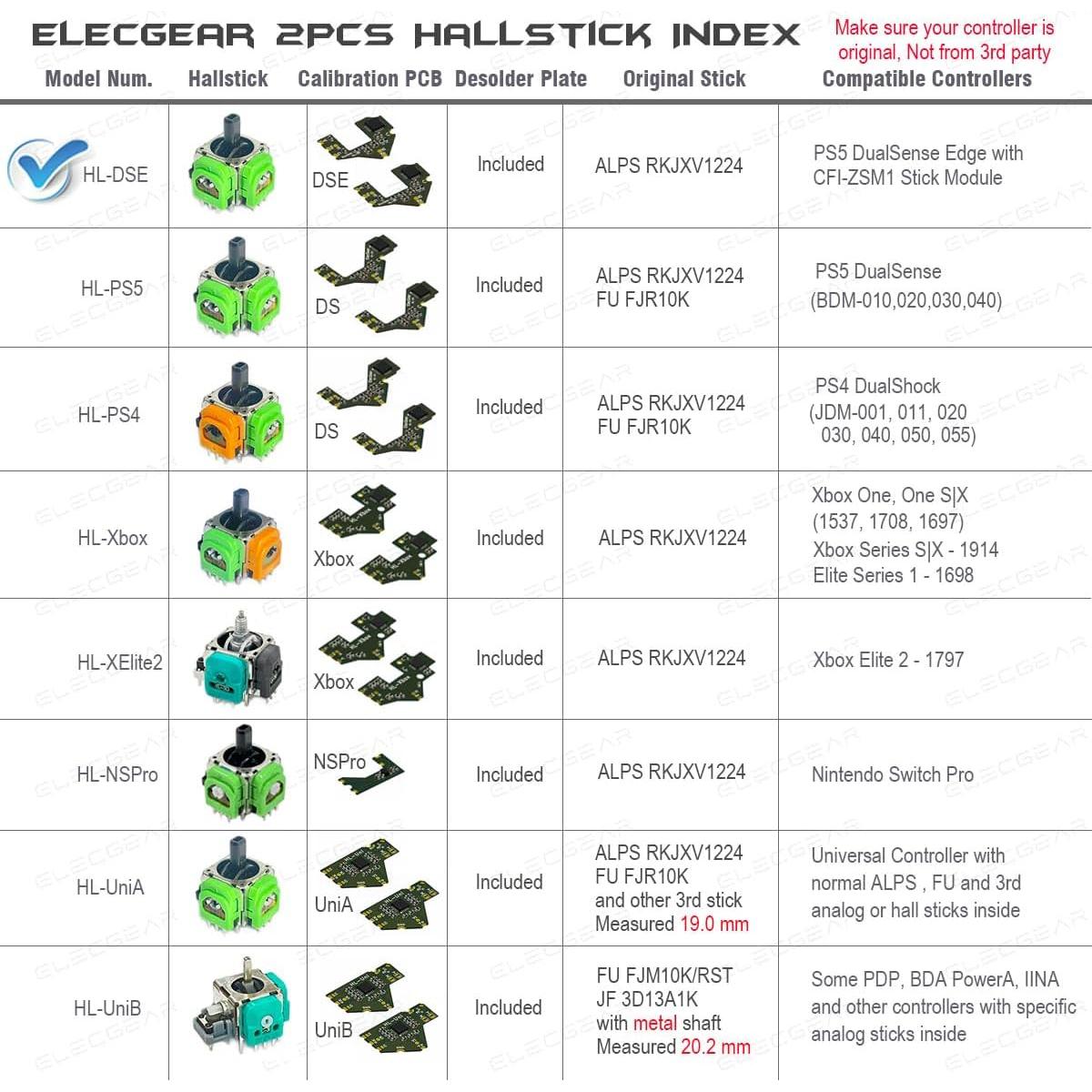 Kit Reemplazo Joystick Hall ElecGear para Controlador PS5 Edge