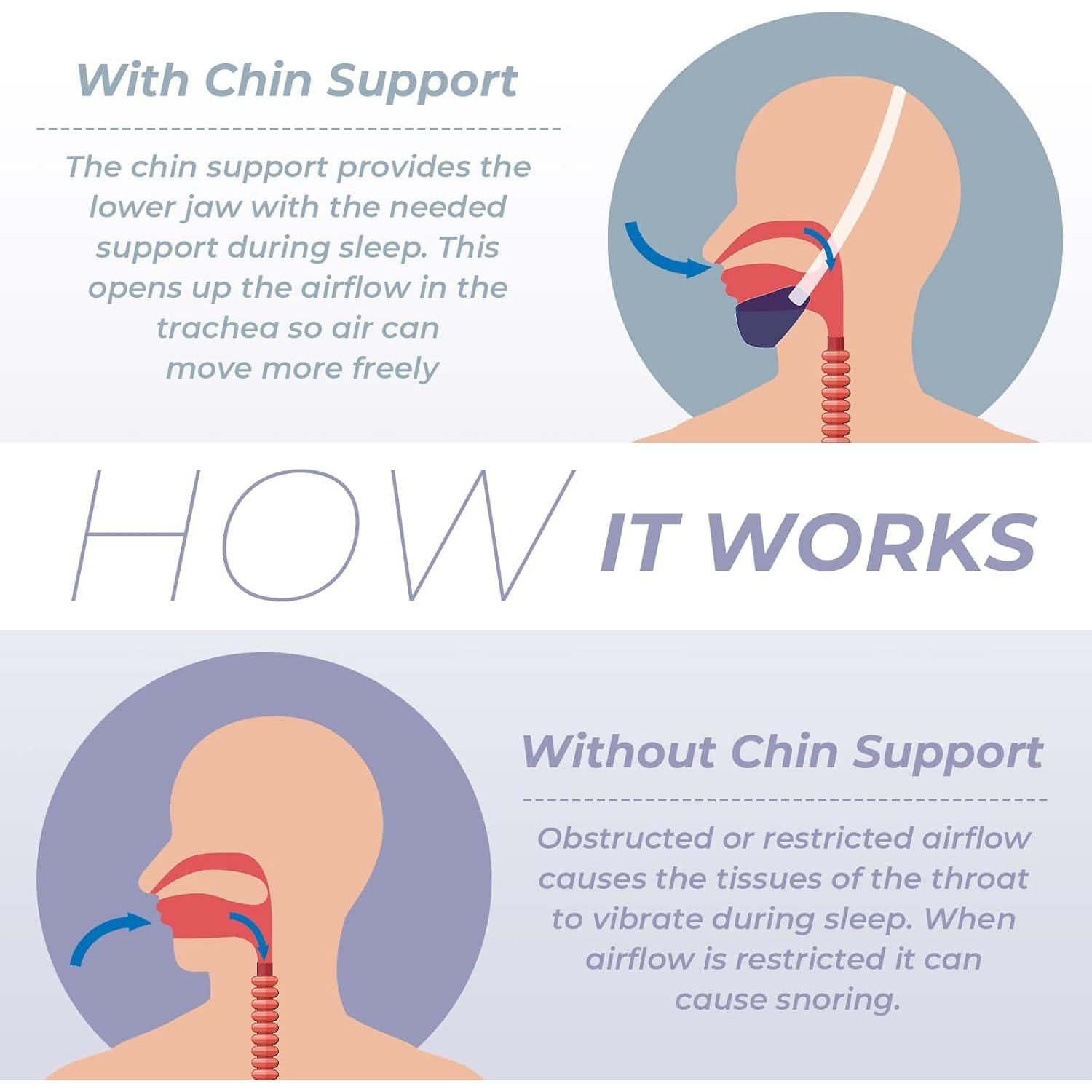 Sujeción de Barbilla Ajustable SyunsXoon para Ronquidos