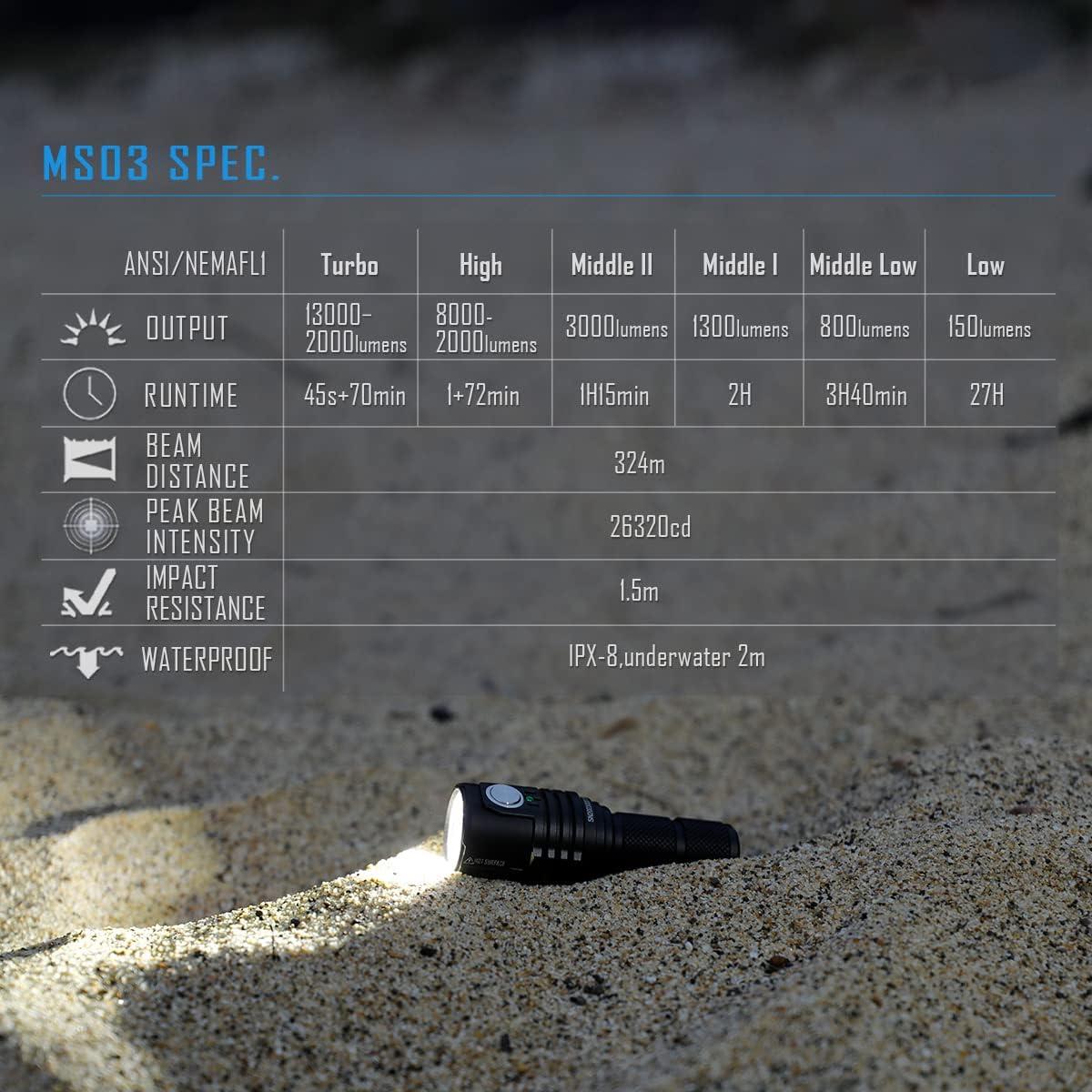 Linterna LED Imalent MS03 13000 Lúmenes 11.43 cm