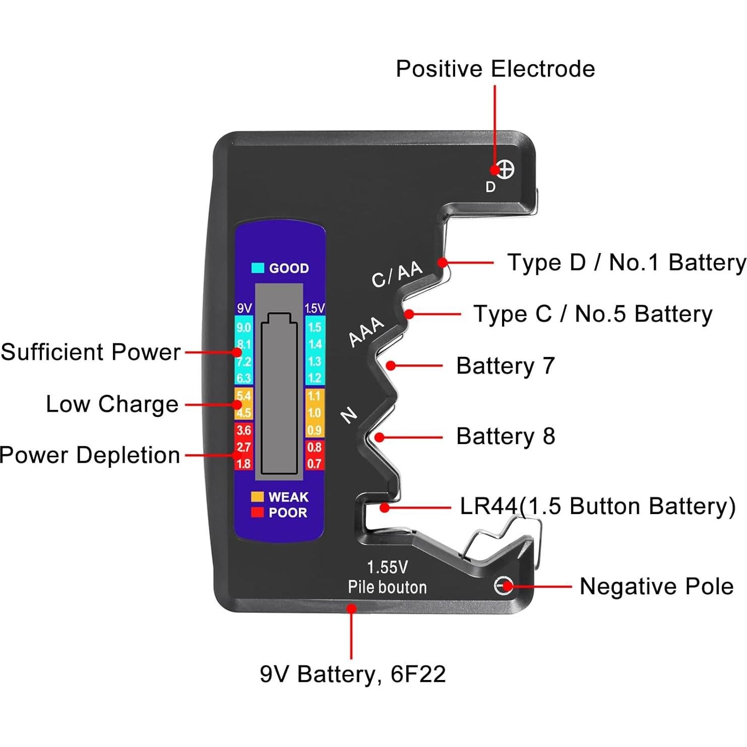 2PACK Probador de Baterías UMLIFE BT-886 1.5V y 9V