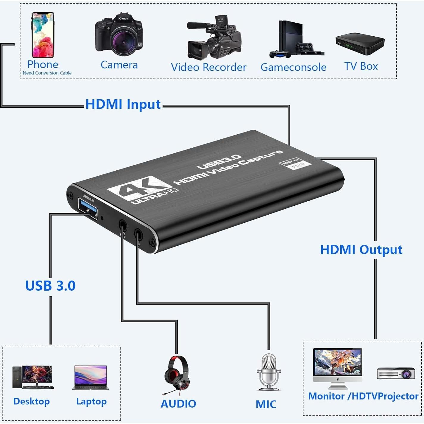 Tarjeta de Captura HDMI 4K Naivaunsin para Nintendo Switch