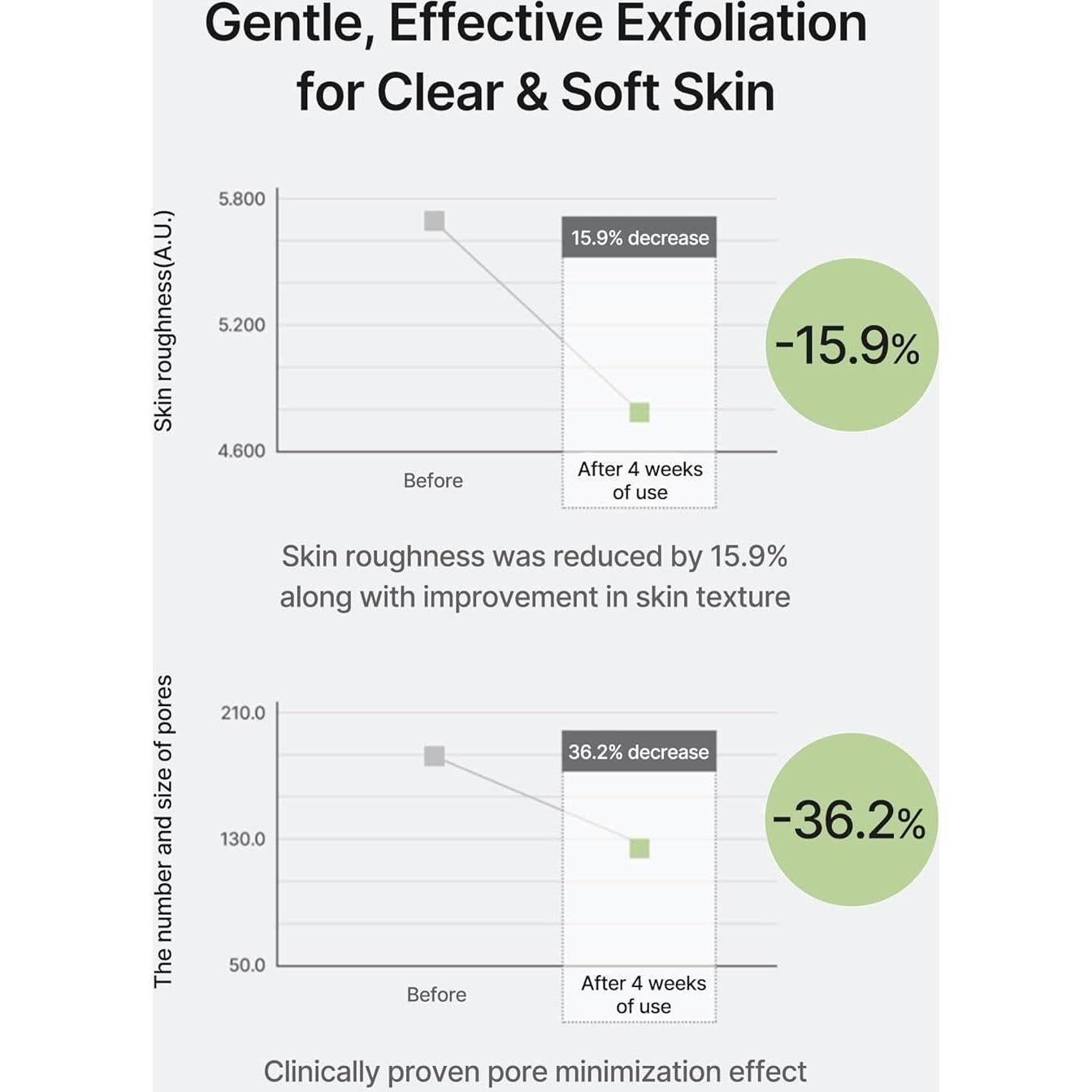 Celicmax CICA BHA Blemish Toner Pad - 60 Pads Hidratantes