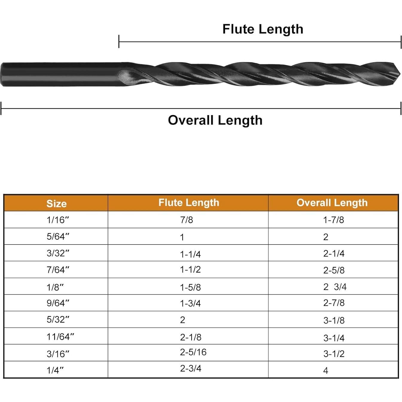COMOWARE Twist Drill Bit Set- HSS Wood Drill Bit Sets, General Purpose, Black Oxide for Wood Plastic Alloys 10 Pcs